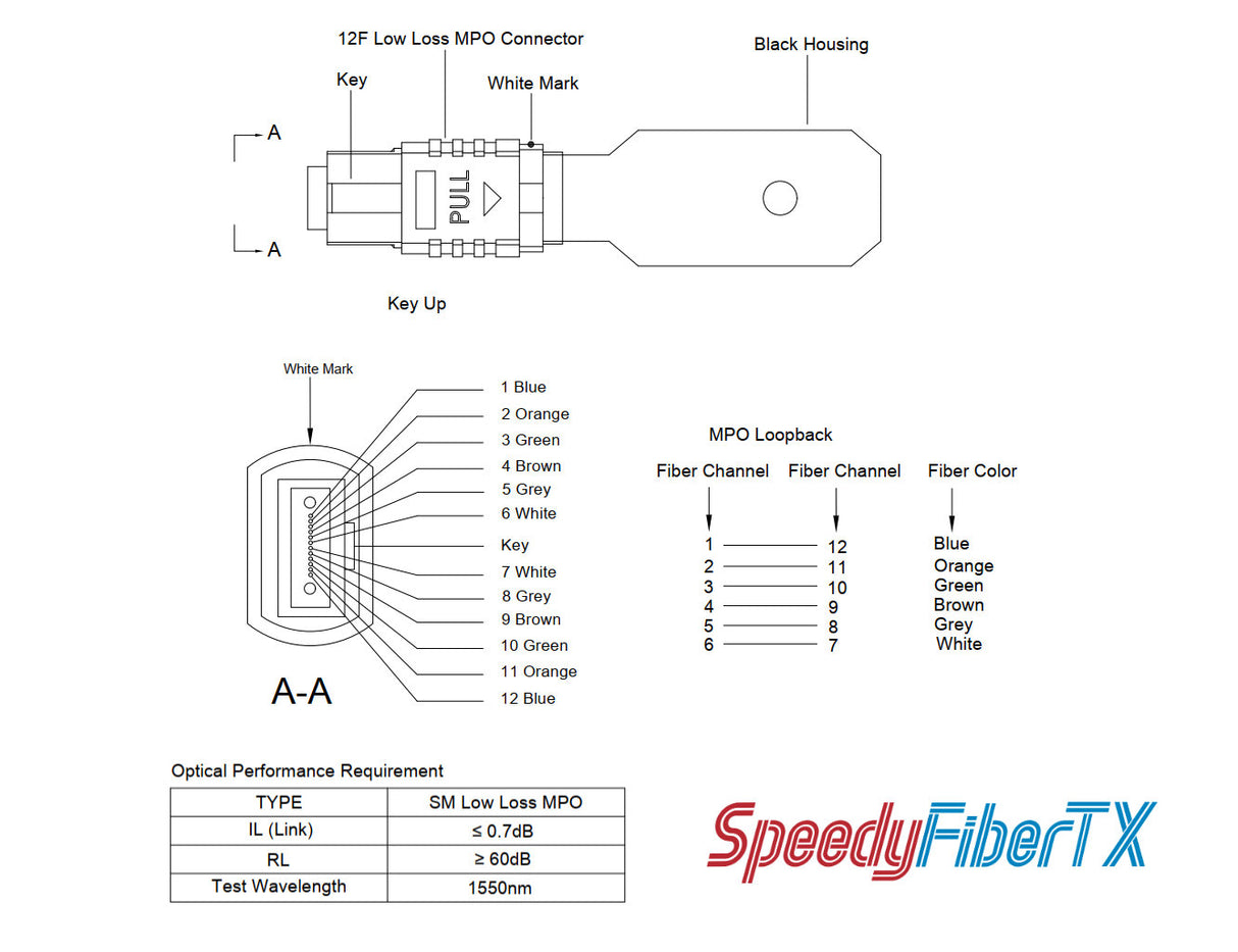 12 Fibers MPO Female Low Loss Single-mode Loopback Module