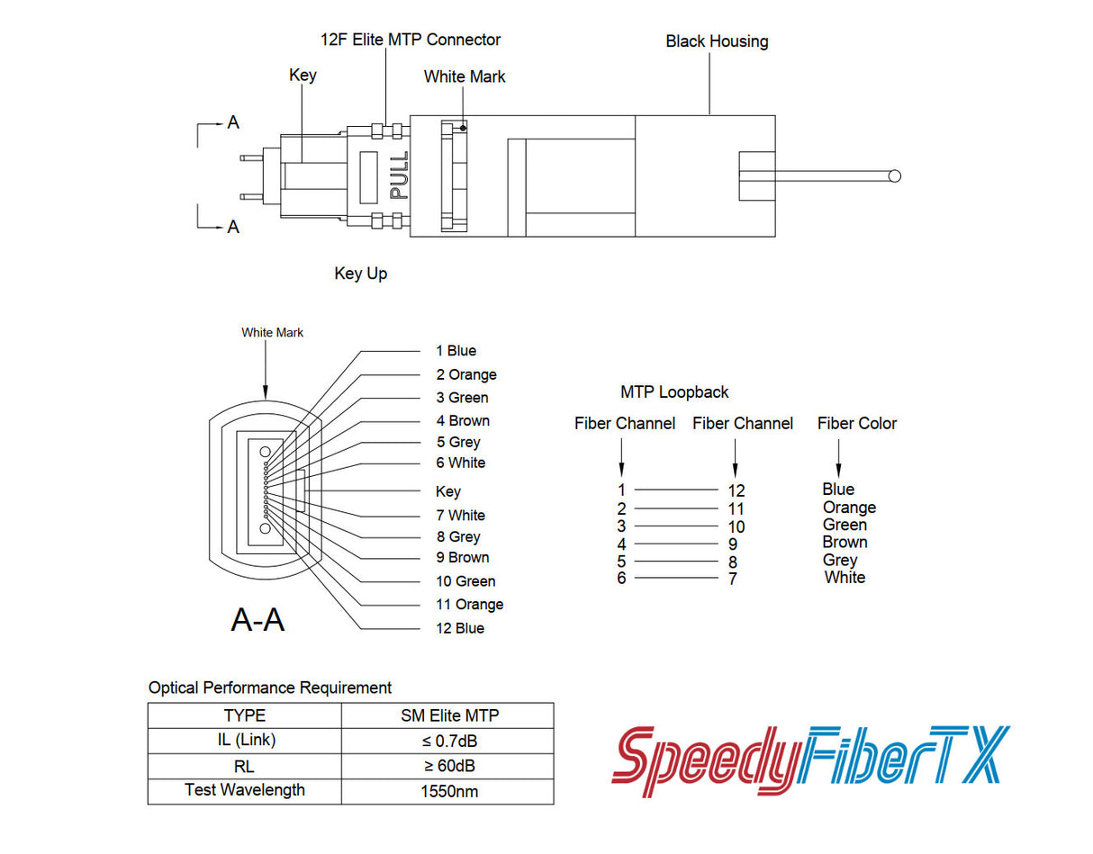 12 Fibers Elite MTP® Male Single-mode Fiber Loopback Module