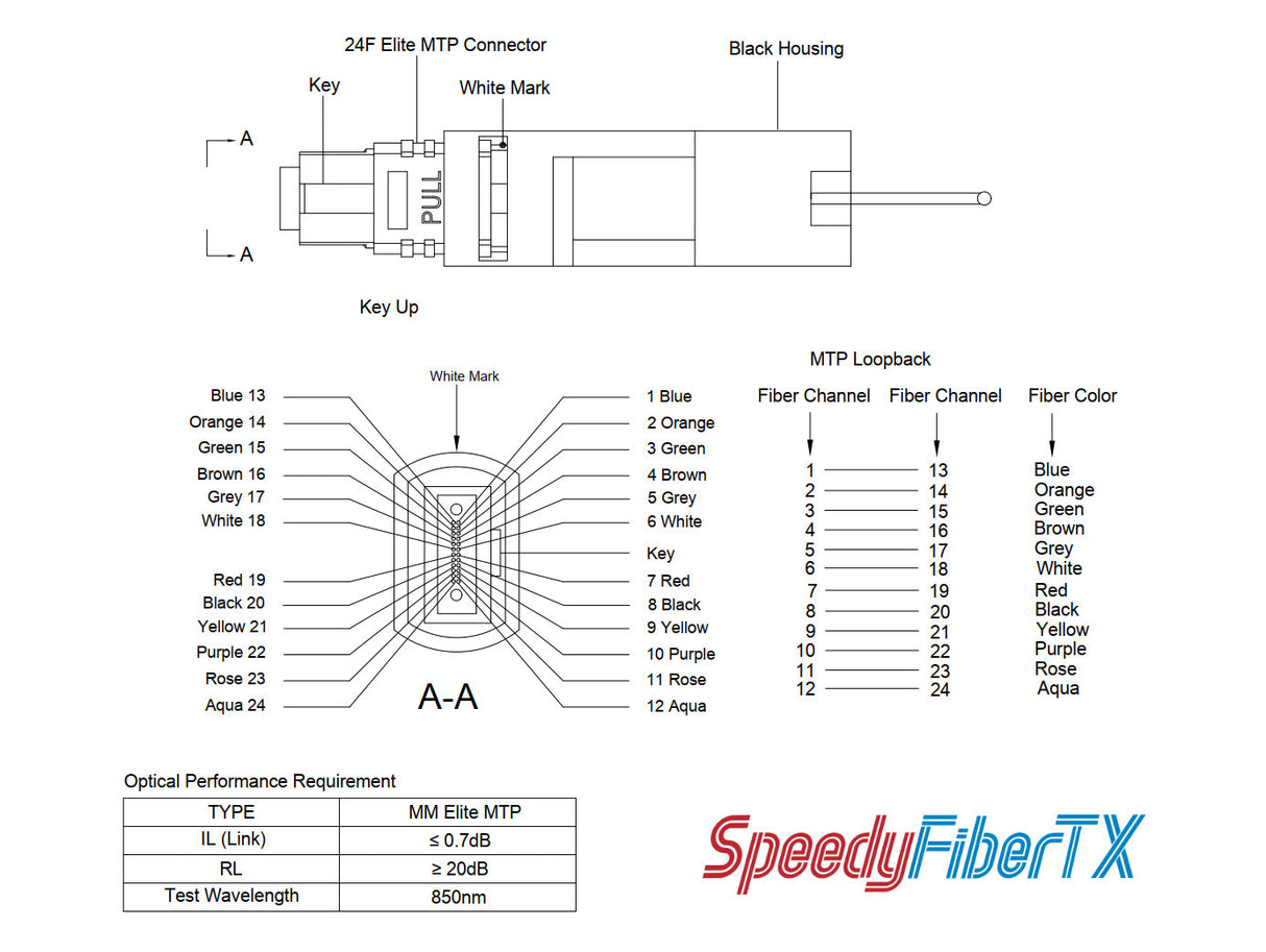 24 Fibers Elite MTP® Female Multimode Fiber Loopback Module