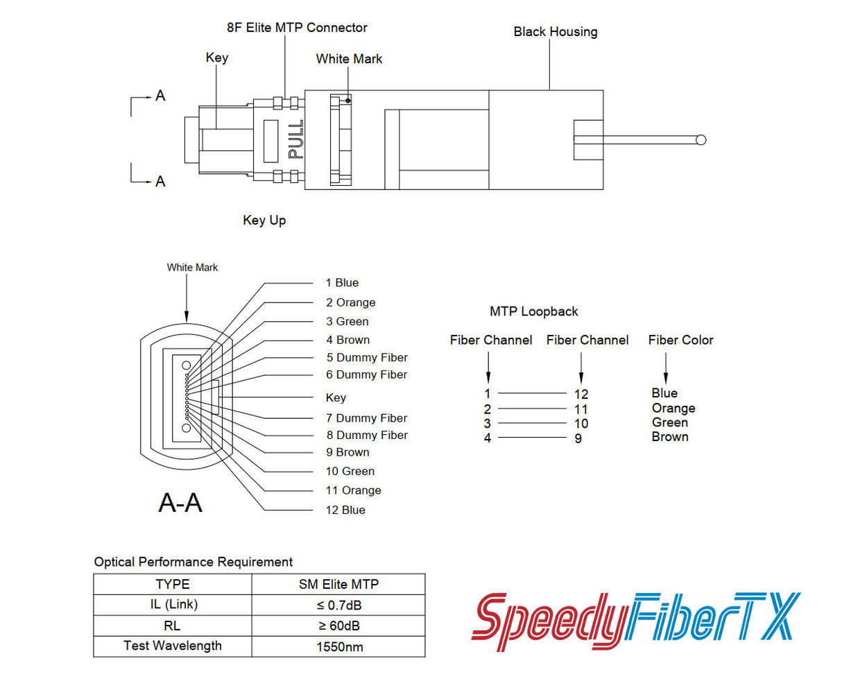 8 Fibers Elite MTP® Female Single-mode Fiber Loopback Module