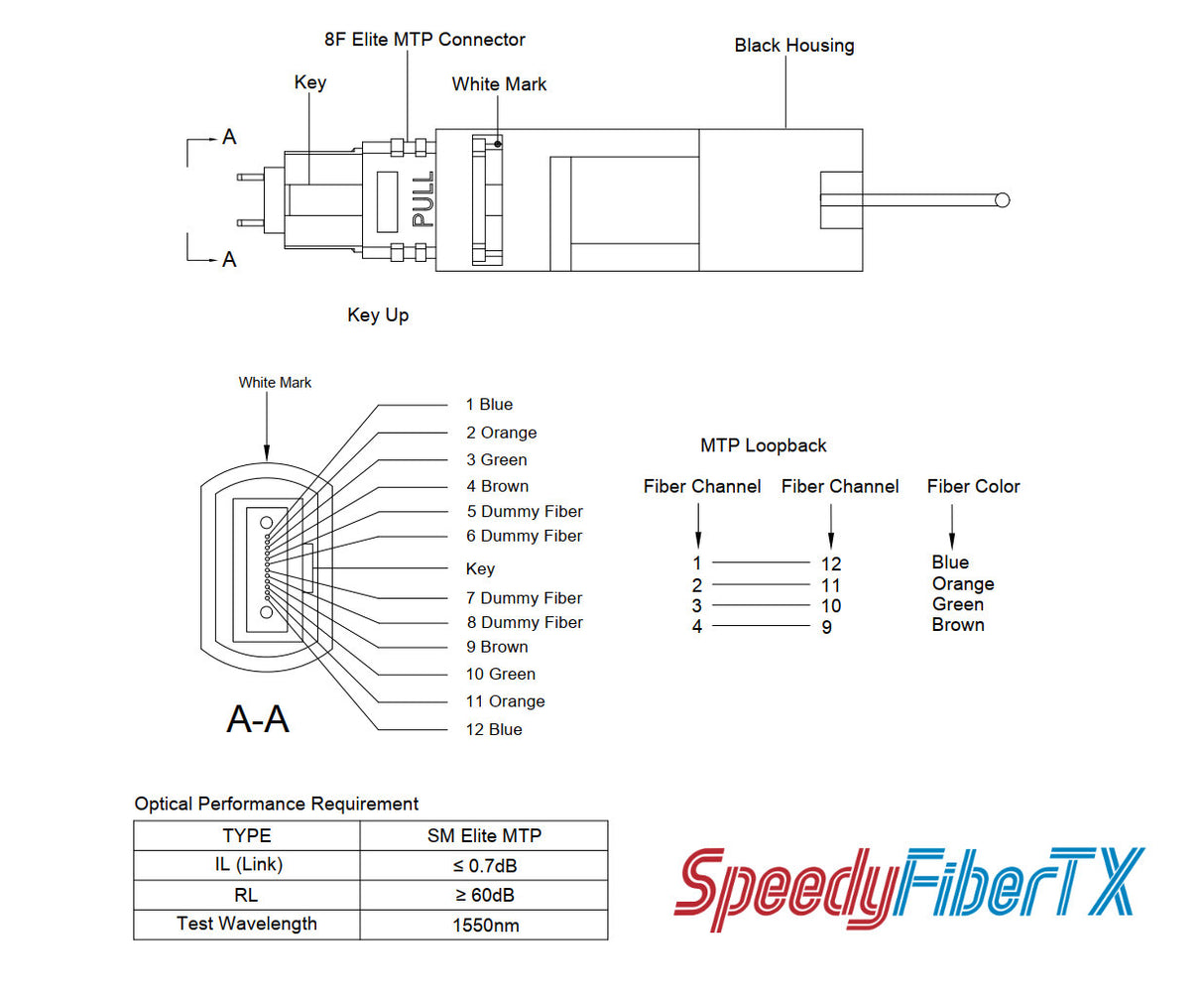 8 Fibers Elite MTP® Male Single-mode Fiber Loopback Module