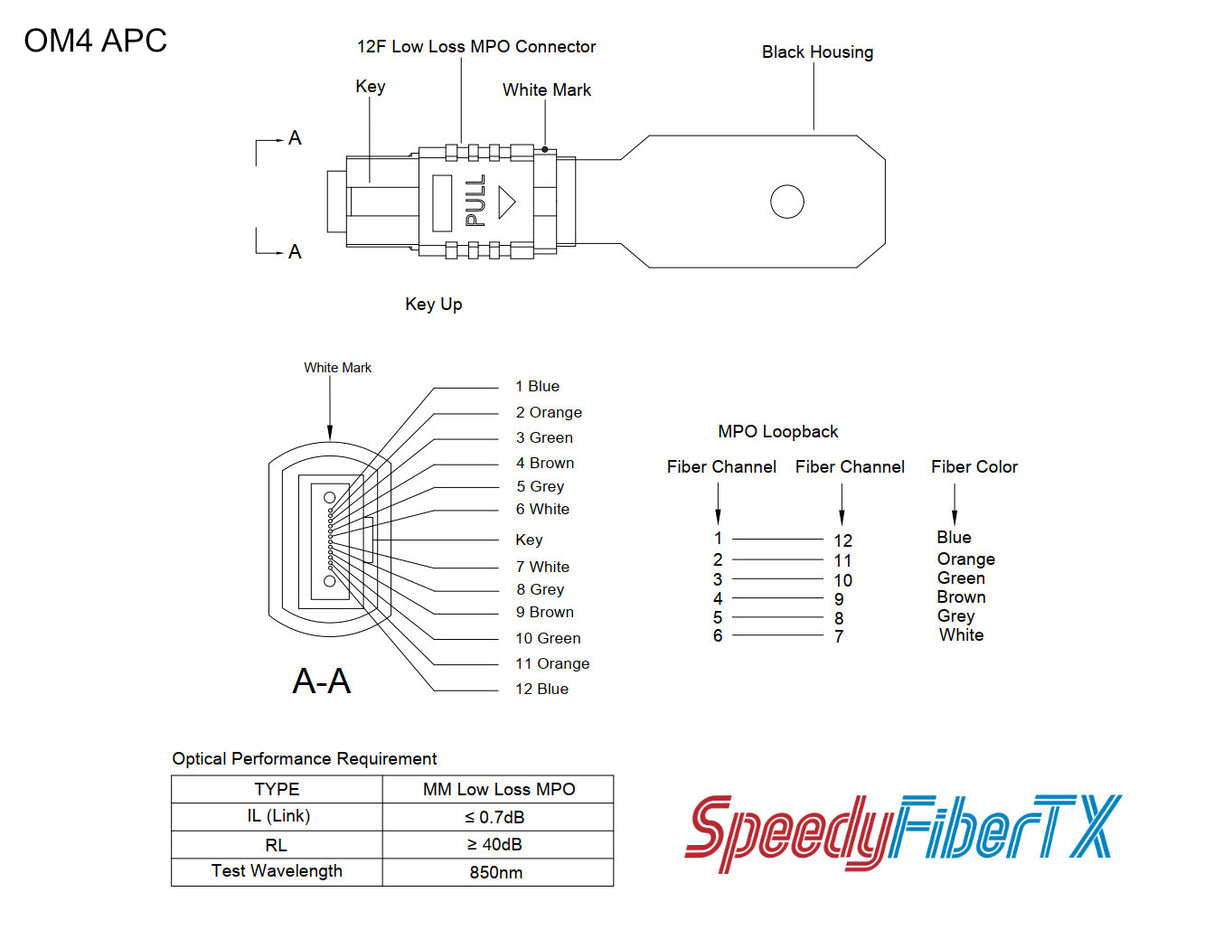 12 Fibers MPO Female Low Loss Multimode Loopback Module