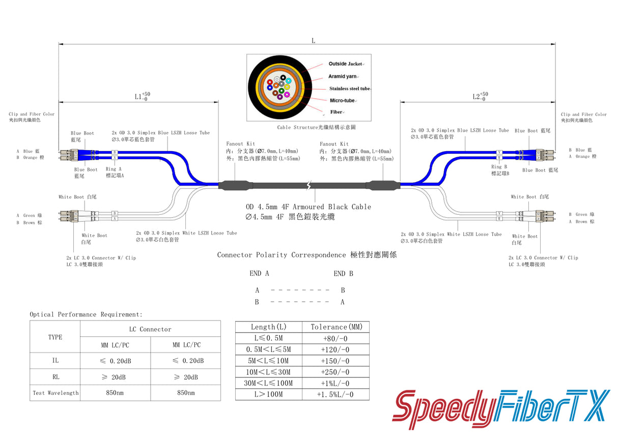 4-Fiber Industrial Armored LC/UPC to LC/UPC Multimode OM1 Fiber Optic Patch Cable | Ø4.5mm Black Armored Cable | Blue & White LSZH Fanout Tubes