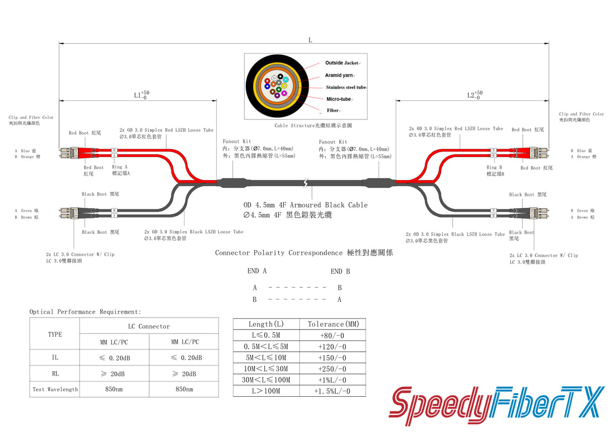 4-Fiber Industrial Armored LC/UPC to LC/UPC Multimode OM1 Fiber Optic Patch Cable | Ø4.5mm Black Armored Cable | Red & Black LSZH Fanout Tubes