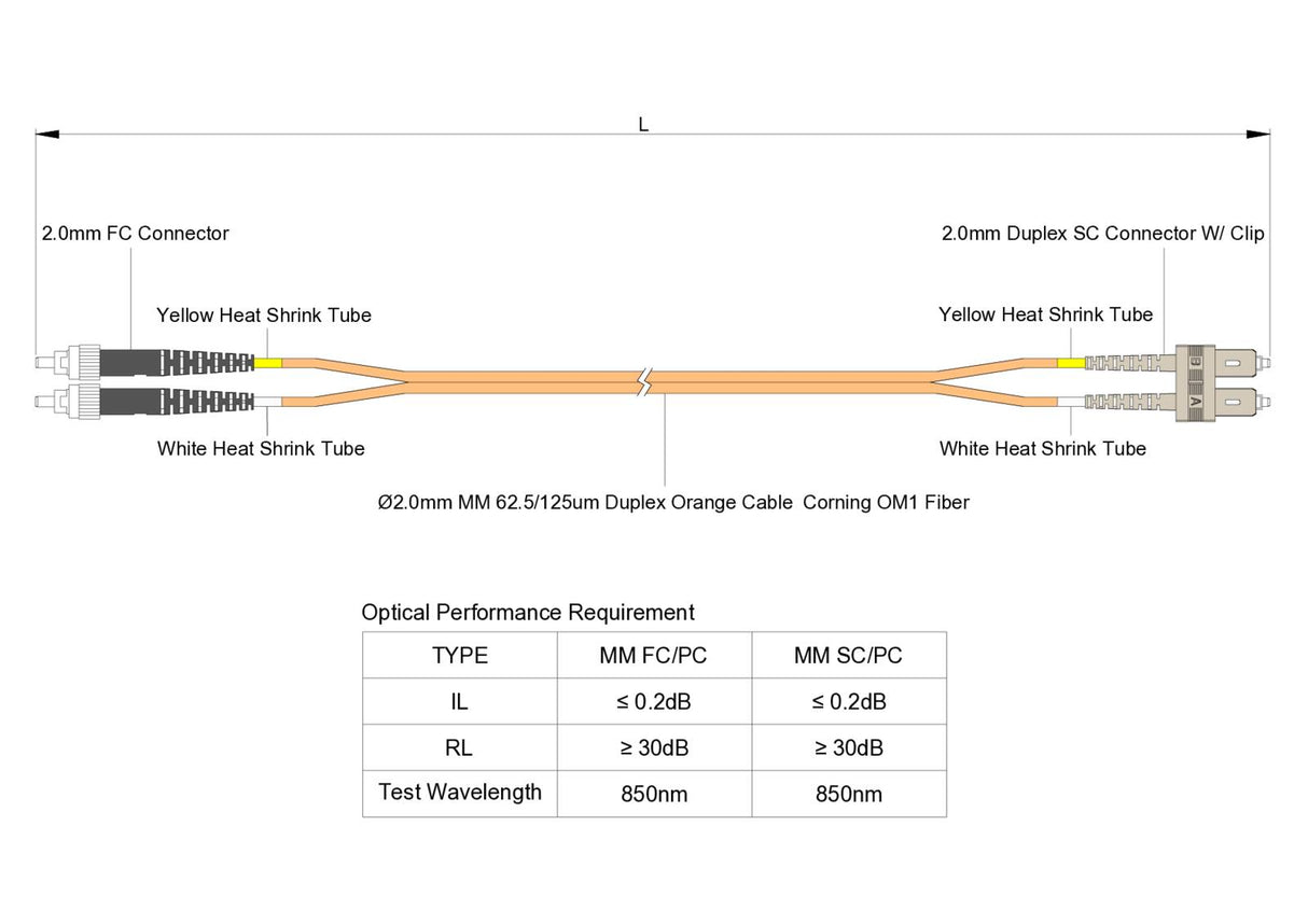 0.2dB SC/UPC to FC/UPC Multimode OM1 Duplex Fiber Patch Cable | Corning InfiniCor 300 Optical 62.5 µm Multimode Fiber | Orange LSZH Jacket