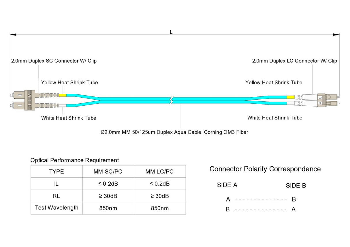 TAA合規 | 電信級 0.2dB LC/UPC to SC/UPC 多模 OM3 雙工光纖跳線 | 康寧纖芯 | 水綠色 OFNR 外被, 米色接頭