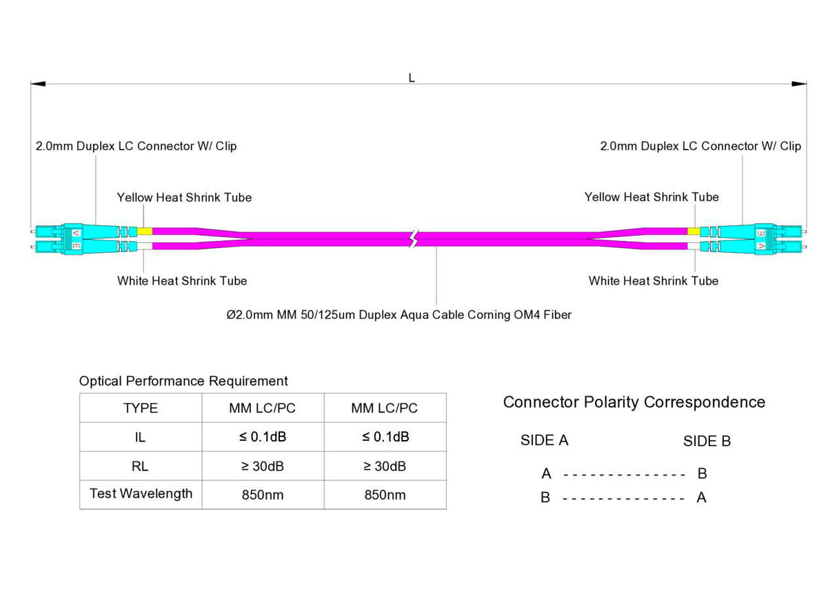 Ultra Low Loss 0.1dB LC/UPC to LC/UPC Multimode OM4 Duplex Fiber Patch Cable | Corning ClearCurve OM4 50 µm Laser-Optimized Fiber | Magenta LSZH Jacket, Aqua Connectors