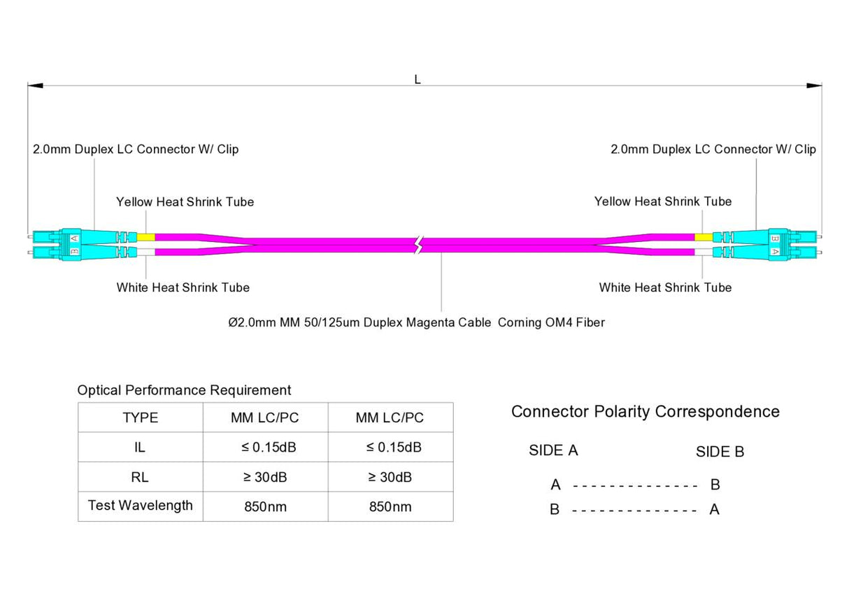 Low Loss 0.15dB LC/UPC to LC/UPC Multimode OM4 Duplex Fiber Patch Cable | Corning ClearCurve OM4 50 µm Laser-Optimized Fiber | Magenta LSZH Jacket, Aqua Connectors