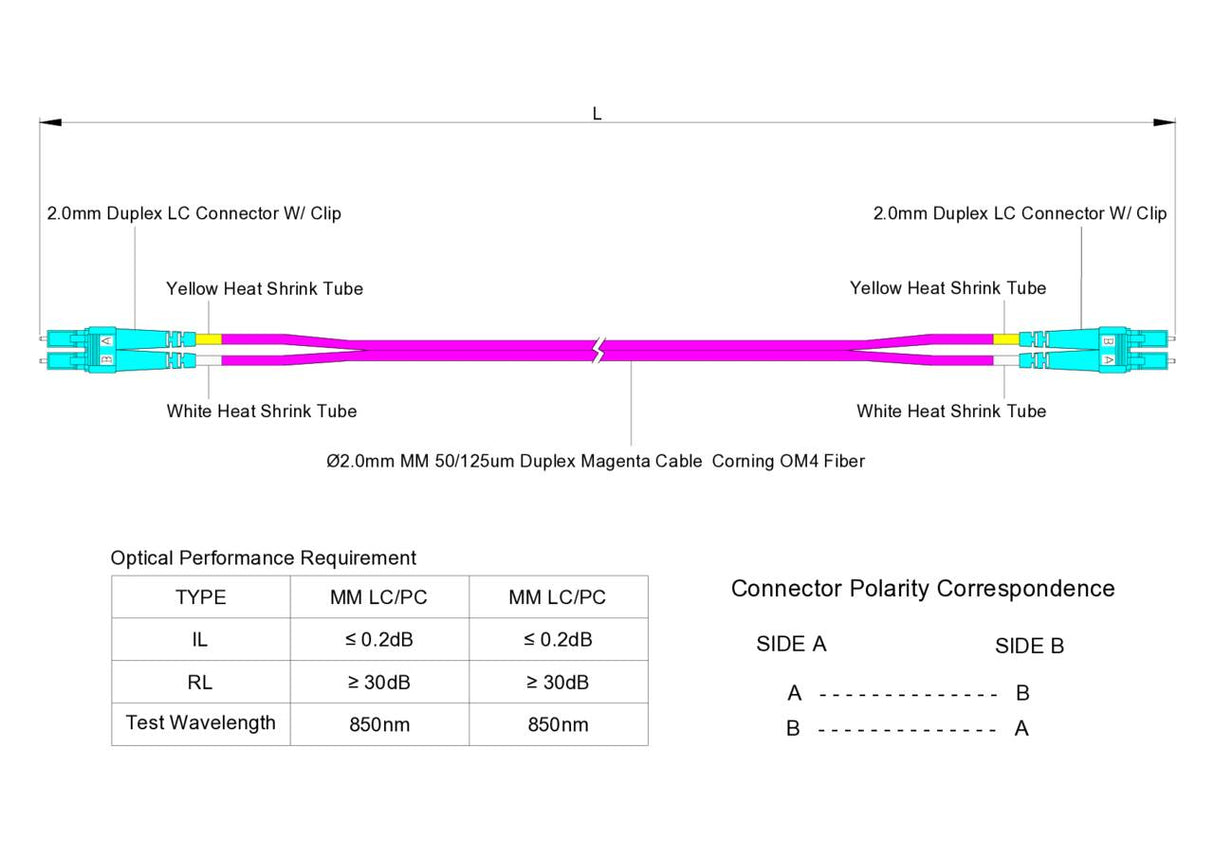 TAA合規 | 電信級 0.2dB LC/UPC to LC/UPC 多模 OM4 雙工光纖跳線 | 康寧纖芯 | 洋紅色 OFNR 外被, 水綠色接頭