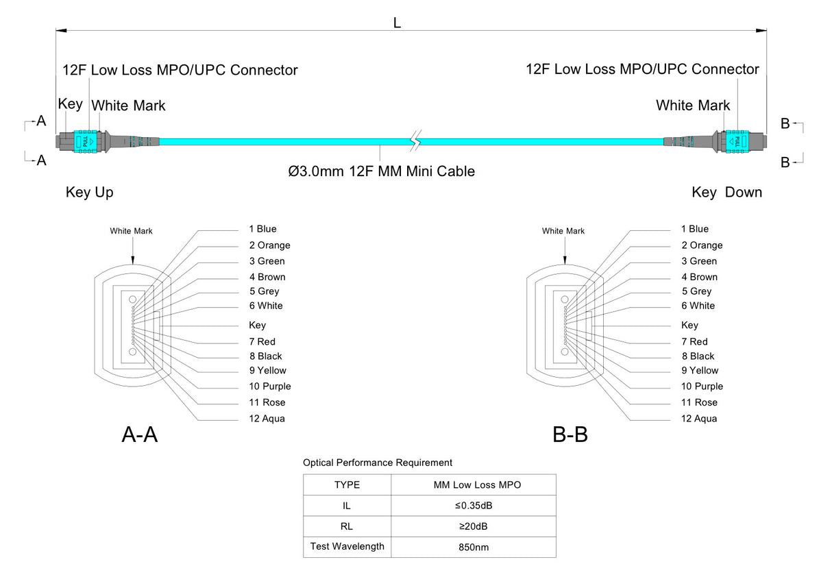 TAA Compliant | 12-Fiber Low Loss Non-Pinned MPO/UPC to Non-Pinned MPO/UPC Jumper Cable | Corning ClearCurve OM3 Multimode Optical Fiber | Type A, Aqua MPO Connector, Aqua OFNP Cable Jacket
