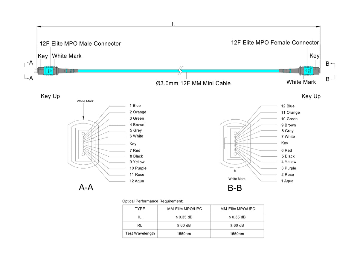 12-Fiber Low Loss Pinned MPO/UPC to Non-Pinned MPO/UPC Jumper | Corning® ClearCurve® OM3 Multimode Optical Fiber | Type B, Aqua MPO Connectors, Aqua Cable Jacket | LSZH Jacket