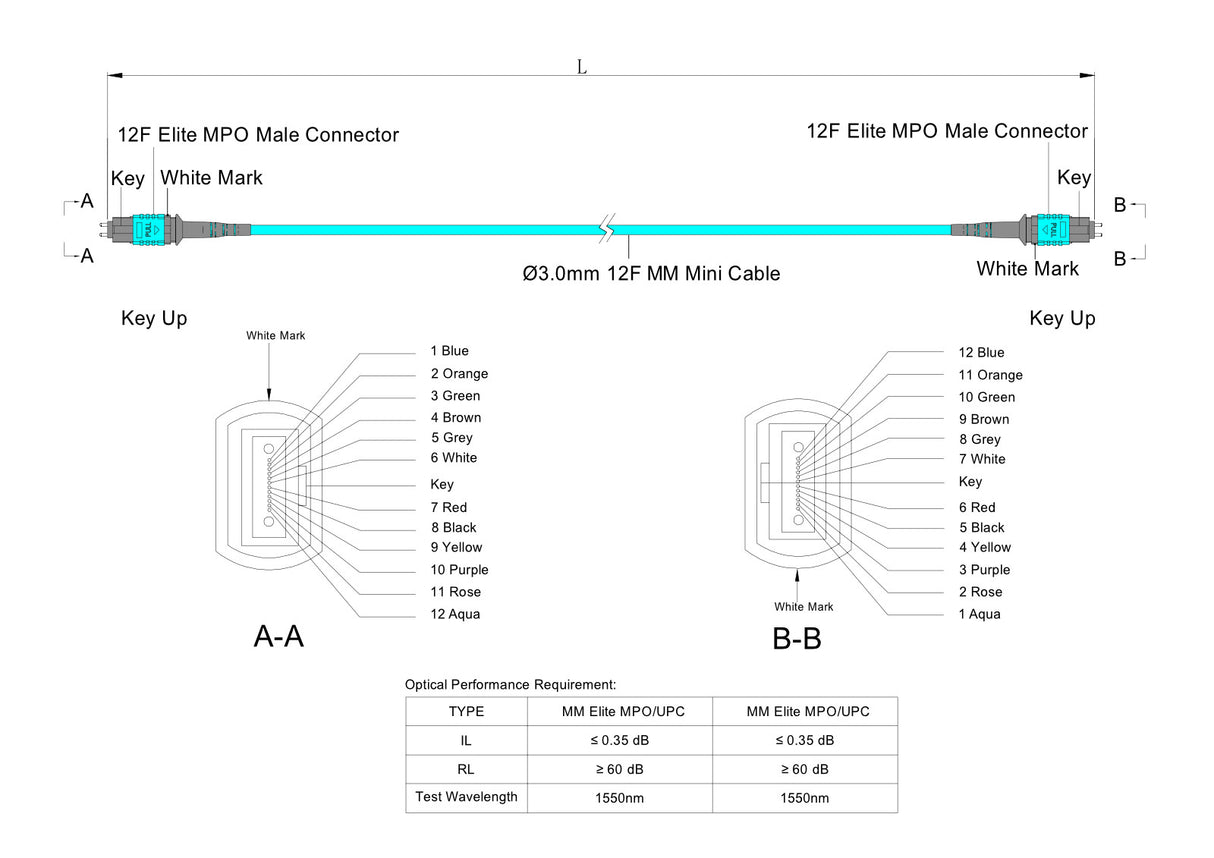 12-Fiber Low Loss Pinned MPO/UPC to Pinned MPO/UPC Jumper | Corning® ClearCurve® OM3 Multimode Optical Fiber | Type B, Aqua MPO Connectors, Aqua Cable Jacket | LSZH Jacket