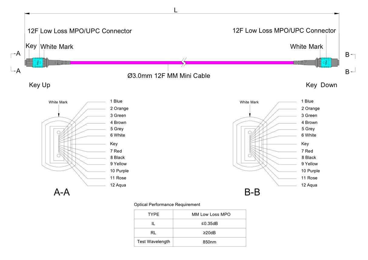 TAA Compliant | 12-Fiber Low Loss Non-Pinned MPO/UPC to Non-Pinned MPO/UPC Jumper | Corning® ClearCurve® OM4 Multimode Optical Fiber | Type A, Aqua MPO Connectors, Magenta Cable Jacket | OFNP Jacket