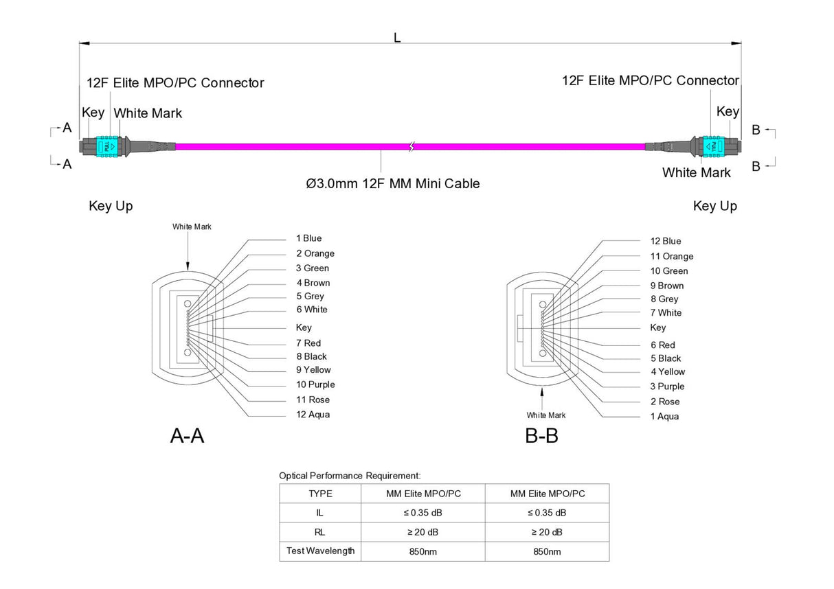 TAA Compliant | 12-Fiber Low Loss Non-Pinned MPO/UPC to Non-Pinned MPO/UPC Jumper | Corning® ClearCurve® OM4 Multimode Optical Fiber | Type B, Aqua MPO Connectors, Magenta Cable Jacket | OFNR Jacket