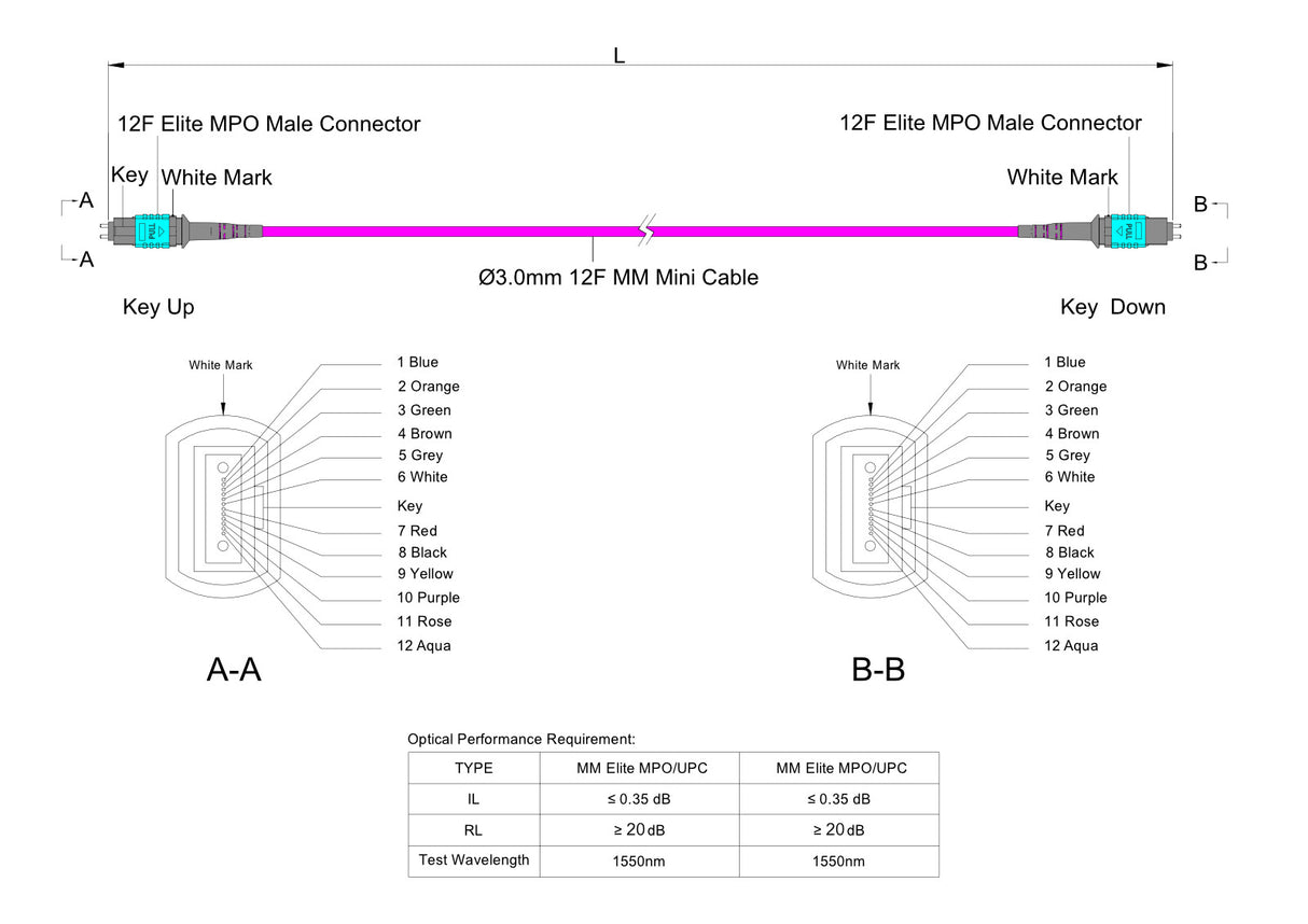 12-Fiber Low Loss Pinned MPO/UPC to Pinned MPO/UPC Jumper Cable | Corning ClearCurve OM4 Multimode Optical Fiber | Type A, Aqua MPO Connector, Magenta OFNP Cable Jacket