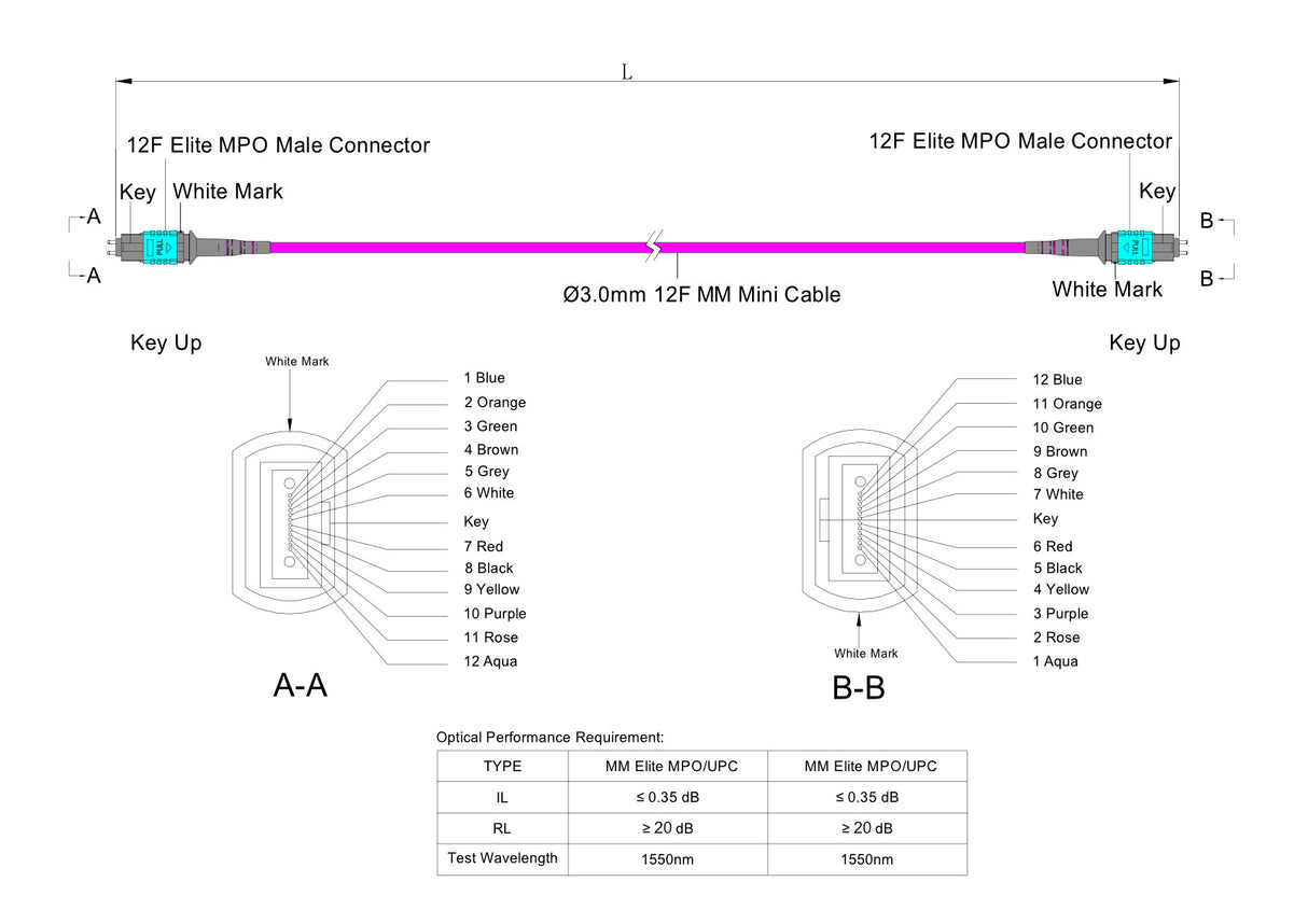 TAA Compliant | 12-Fiber Low Loss Pinned MPO/UPC to Pinned MPO/UPC Jumper Cable | Corning ClearCurve OM4 Multimode Optical Fiber | Type B, Aqua MPO Connector, Magenta OFNP Cable Jacket
