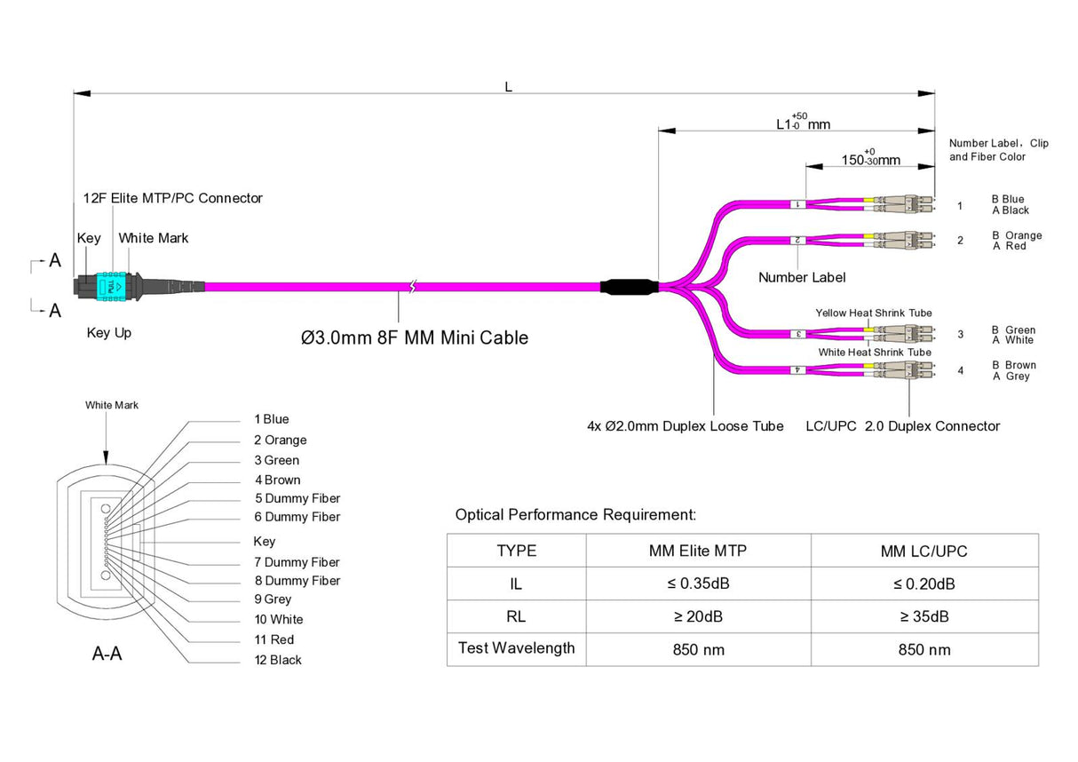 Low Loss Non-Pinned MPO to 4xLC Duplex QSFP Type Breakout Cable | Corning® ClearCurve® OM4 Multimode Optical Fiber | Aqua MPO Connector, Magenta Cable Jacket, Beige LC Connectors | LSZH Jacket