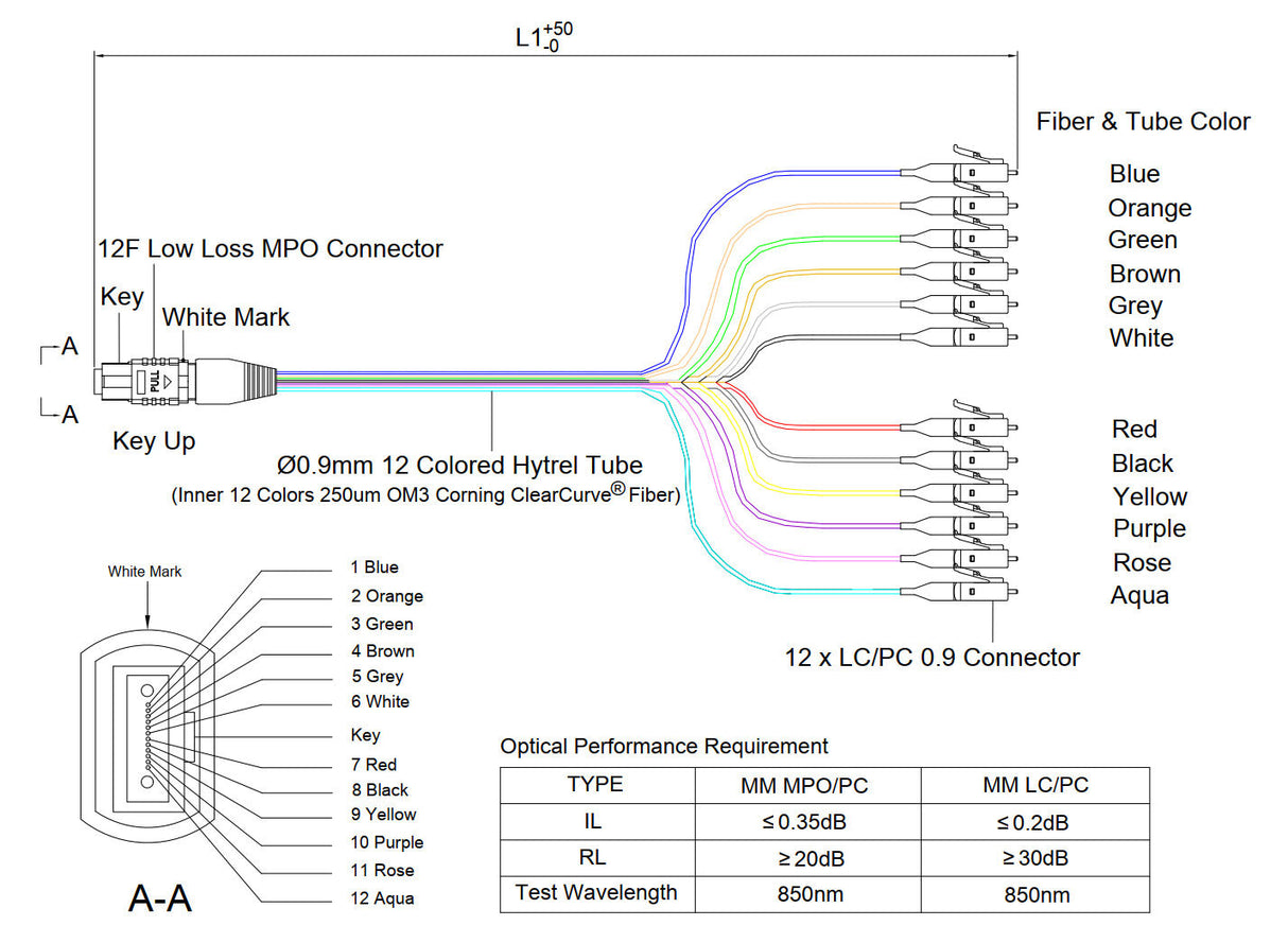 Low Loss Non-Pinned MPO to 12xLC Breakout Cable | Corning® ClearCurve® OM3 Multimode Optical Fiber | Aqua MPO Connector, 900μm 12-Colored Hytrel® Fiber Tube, Beige LC Connectors