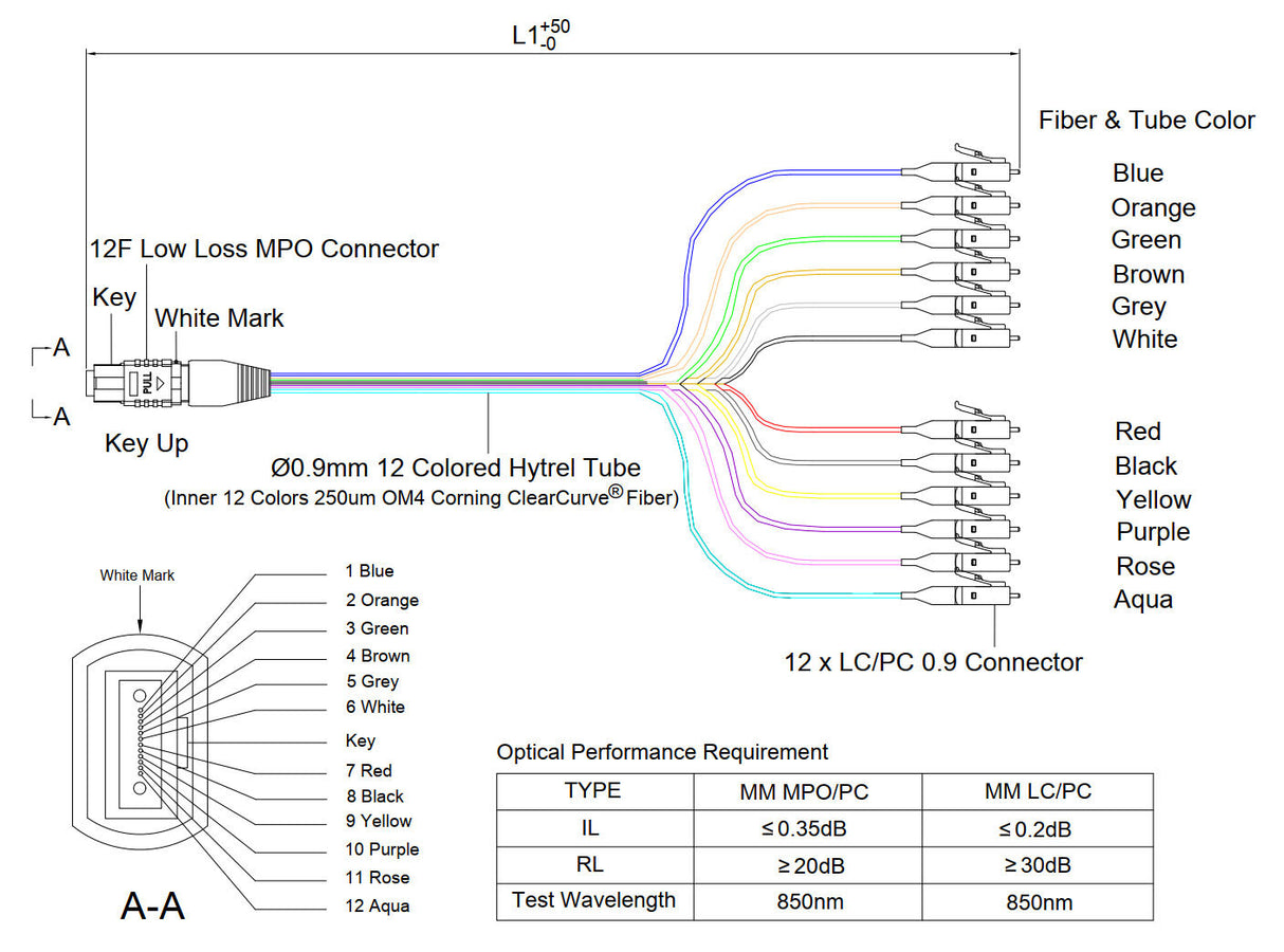 Low Loss Non-Pinned MPO to 12xLC Breakout Cable | Corning® ClearCurve® OM4 Multimode Optical Fiber | Aqua MPO Connector, 900μm 12-Colored Hytrel® Fiber Tube, Beige LC Connectors