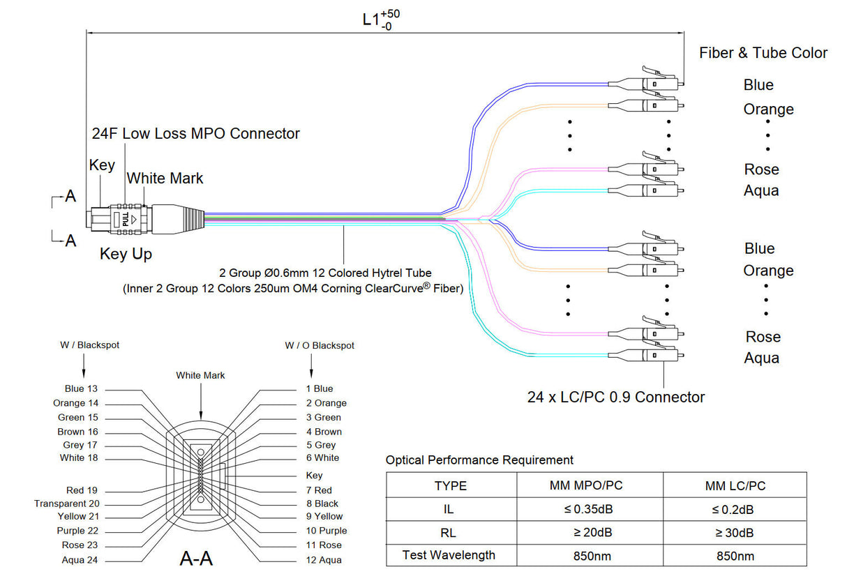 Low Loss Non-Pinned MPO to 24xLC Breakout Cable | Corning® ClearCurve® OM4 Multimode Optical Fiber | Aqua MPO Connector, 600μm 24-Colored Hytrel® Fiber Tube, Beige LC Connectors