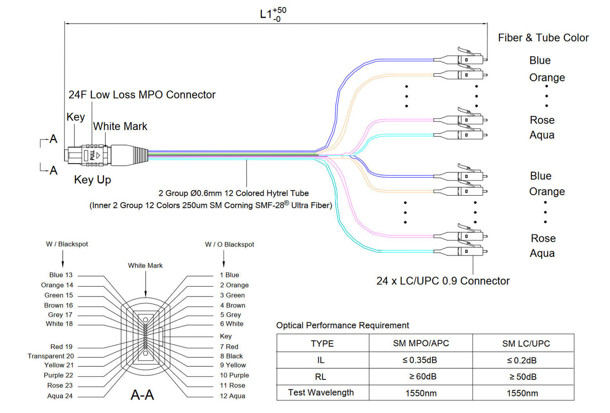 Low Loss Non-Pinned MPO to 24xLC Breakout Cable | Corning® SMF-28® Ultra Single-mode Optical Fiber | OS1/OS2 Compatible | Yellow MPO Connector, 600μm 24-Colored Hytrel® Fiber Tube