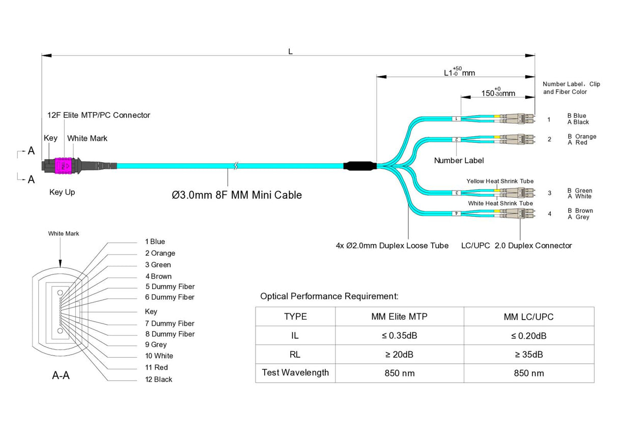 Low Loss Non-Pinned MPO to 4xLC Duplex QSFP Type Breakout Cable | Corning® ClearCurve® OM4 Multimode Optical Fiber | Magenta MPO Connector, Aqua Cable Jacket, Beige LC Connectors | LSZH Jacket