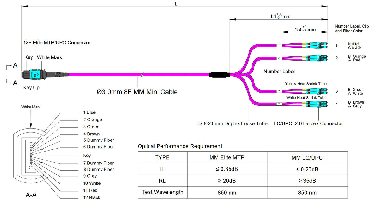 8-Fiber Low Loss Non-Pinned MPO/UPC to 4 x LC/UPC Duplex QSFP Type Breakout Cable | Corning ClearCurve OM4 Multimode Optical Fiber | Type B, Aqua MPO Connector, Aqua LC Connector, Magenta OFNP Cable Jacket