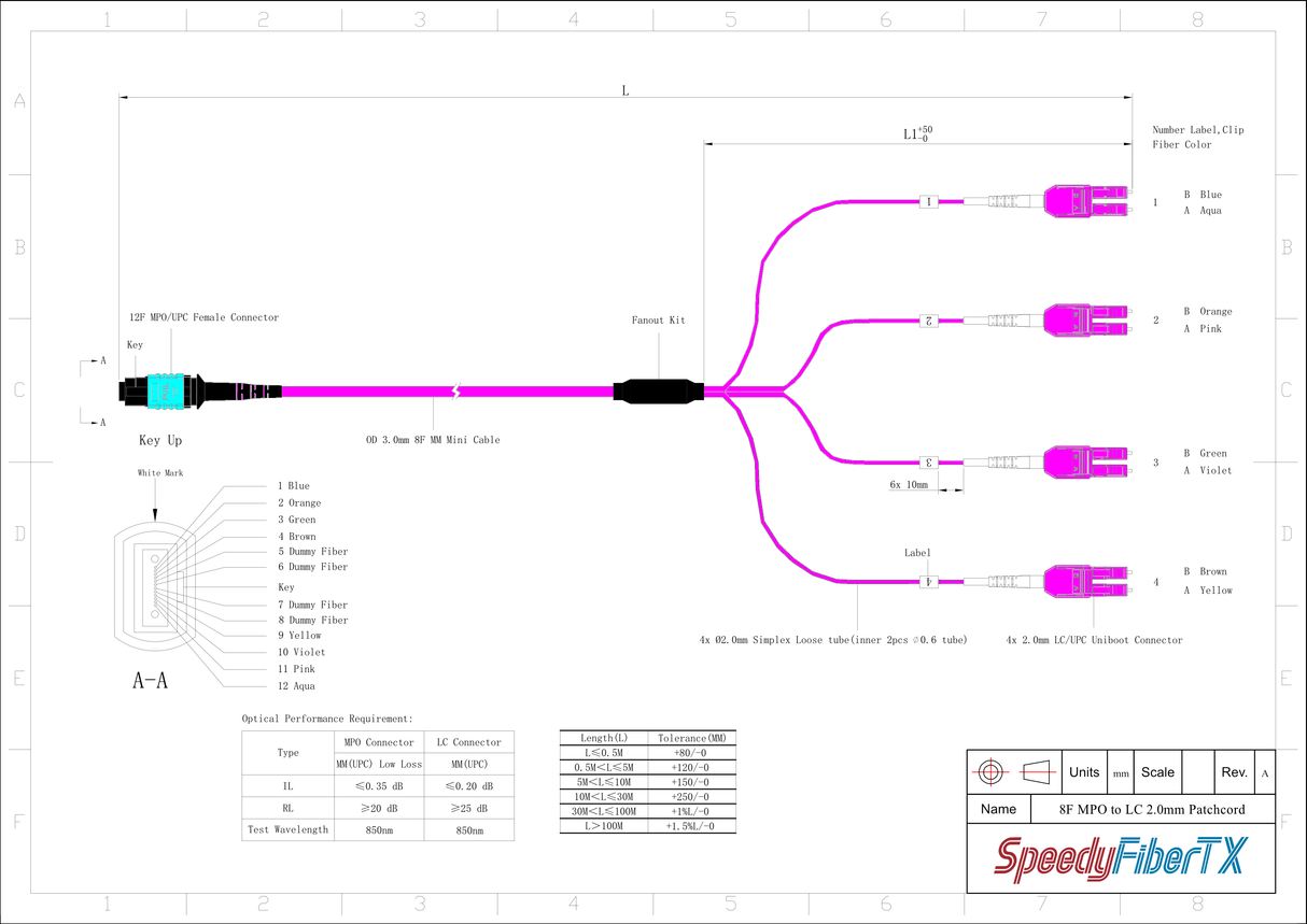 8-Fiber Low Loss Non-Pinned MPO/UPC to 4 x LC Uniboot/UPC Duplex QSFP Type Breakout Cable | Corning ClearCurve OM4 Multimode Optical Fiber | Type B, Aqua MPO Connector, Magenta LC Uniboot Connector, Magenta OFNP Cable Jacket