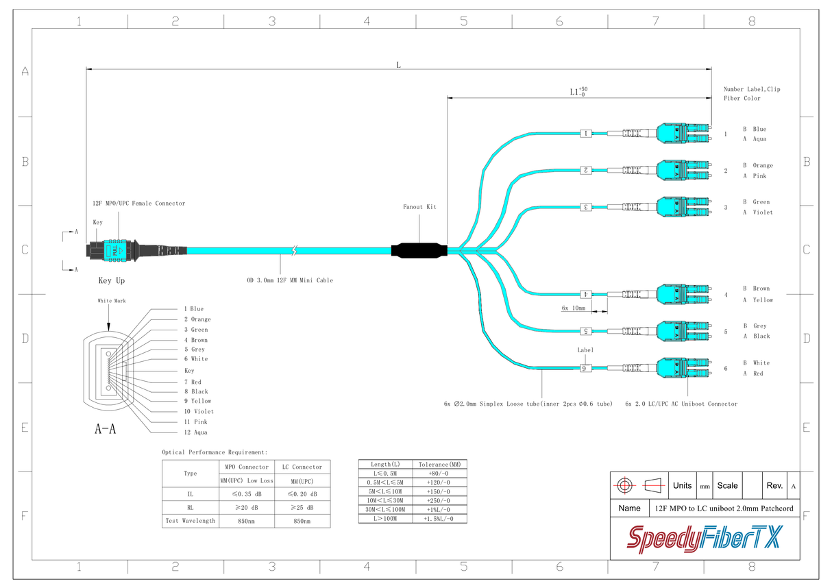 12-Fiber Low Loss Non-Pinned MPO/UPC to 6 x LC Uniboot/UPC Duplex QSFP Type Breakout Cable | Corning ClearCurve OM4 Multimode Optical Fiber | Type B, Aqua MPO Connector, Aqua LC Uniboot Connector, Aqua OFNP Cable Jacket