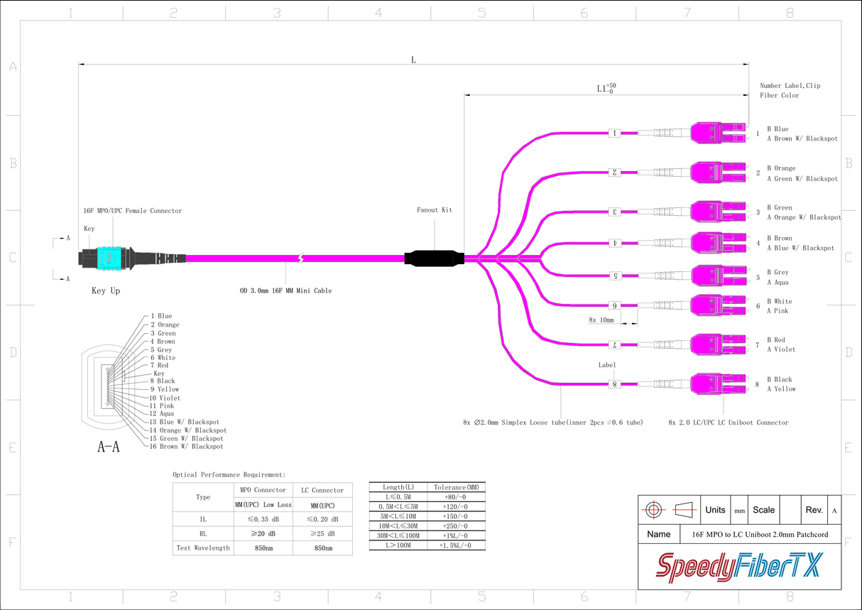 16-Fiber Low Loss Non-Pinned MPO/UPC to 8 x LC Uniboot/UPC Duplex QSFP Type Breakout Cable | Corning ClearCurve OM4 Multimode Optical Fiber | Crossover, Aqua MPO Connector, Magenta LC Uniboot Connector, Magenta OFNP Cable Jacket