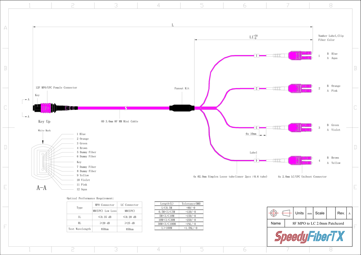 8-Fiber Low Loss Non-Pinned MPO/UPC to 4 x LC Uniboot/UPC Duplex QSFP Type Breakout Cable | Corning ClearCurve OM4 Multimode Optical Fiber | Type B, Magenta MPO Connector, Magenta LC Uniboot Connector, Magenta OFNP Cable Jacket