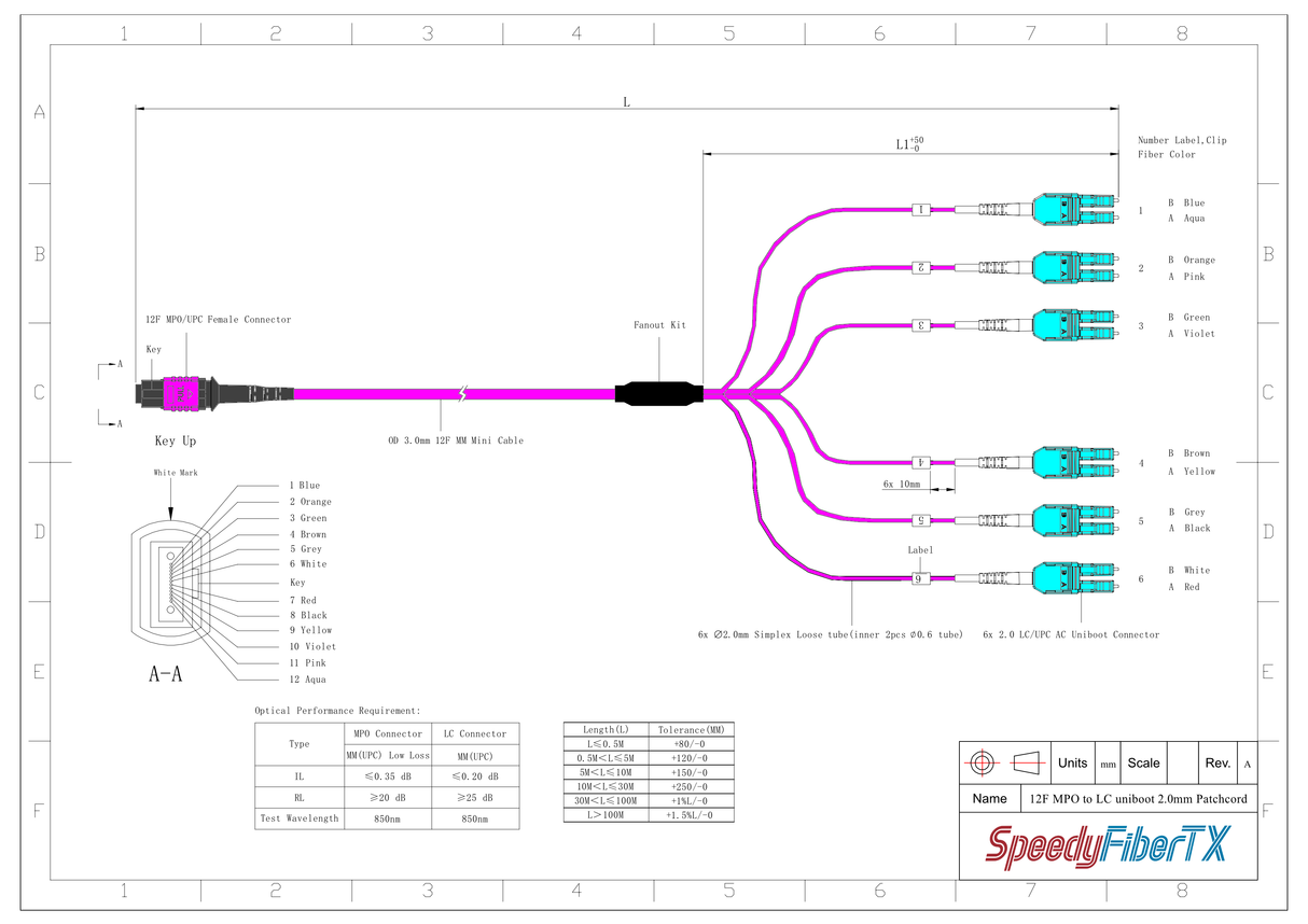 12-Fiber Low Loss Non-Pinned MPO/UPC to 6 x LC Uniboot/UPC Duplex QSFP Type Breakout Cable | Corning ClearCurve OM4 Multimode Optical Fiber | Type B, Magenta MPO Connector, Aqua LC Uniboot Connector, Magenta OFNP Cable Jacket