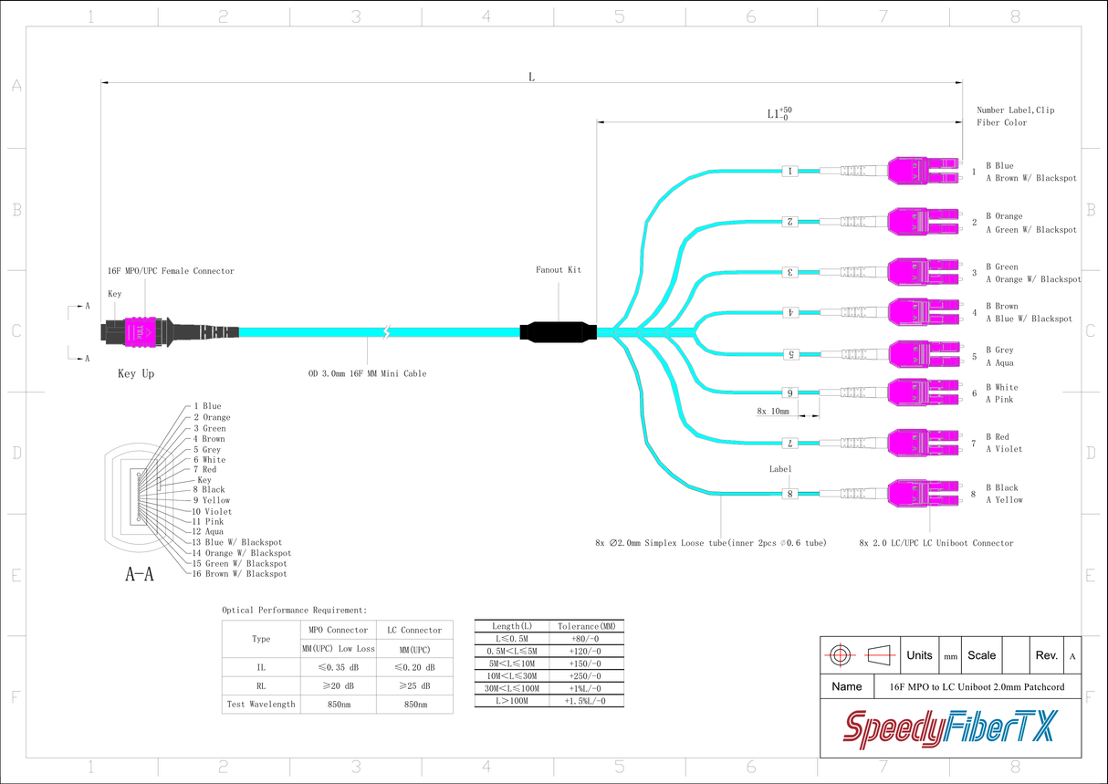 16-Fiber Low Loss Non-Pinned MPO/UPC to 8 x LC Uniboot/UPC Duplex QSFP Type Breakout Cable | Corning ClearCurve OM4 Multimode Optical Fiber | Crossover, Magenta MPO Connector, Magenta LC Uniboot Connector, Aqua OFNR Cable Jacket