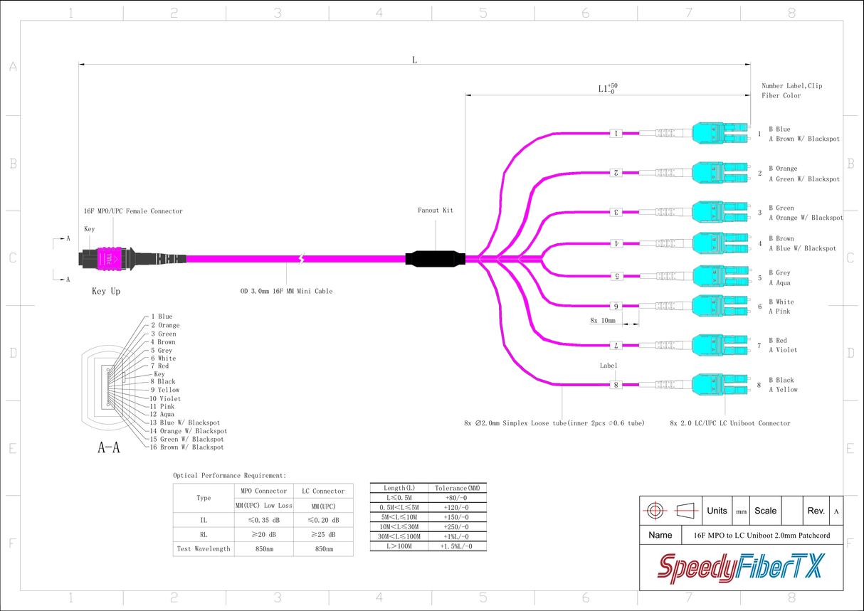 16-Fiber Low Loss Non-Pinned MPO/UPC to 8 x LC Uniboot/UPC Duplex QSFP Type Breakout Cable | Corning ClearCurve OM4 Multimode Optical Fiber | Crossover, Magenta MPO Connector, Aqua LC Uniboot Connector, Magenta OFNP Cable Jacket