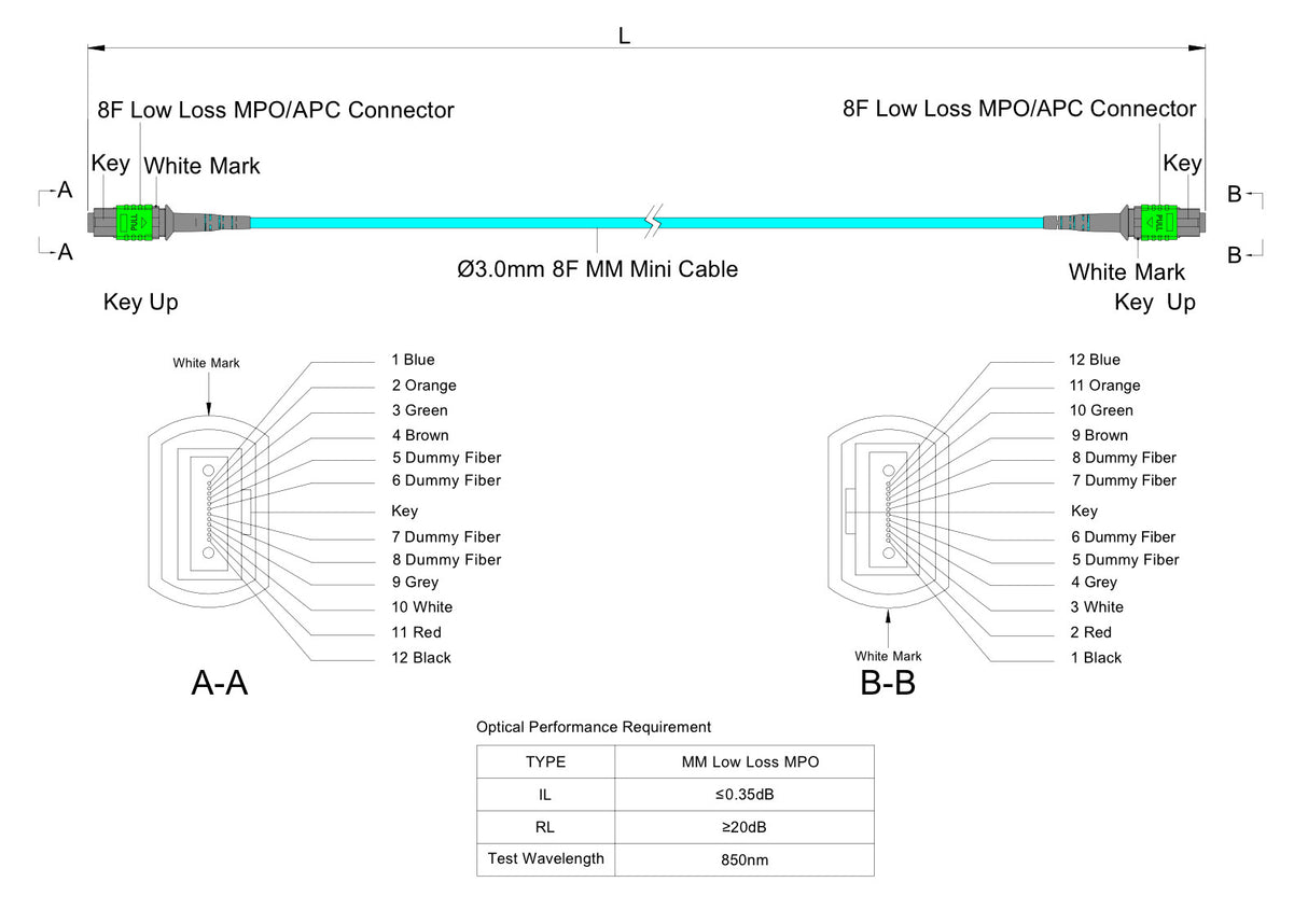 TAA Compliant | 8-Fiber Low Loss Non-Pinned MPO/APC to Non-Pinned MPO/APC Jumper | Corning® ClearCurve® OM4 Multimode Optical Fiber | Type B, Green MPO-12 Connectors, Aqua Cable Jacket | OFNR Jacket
