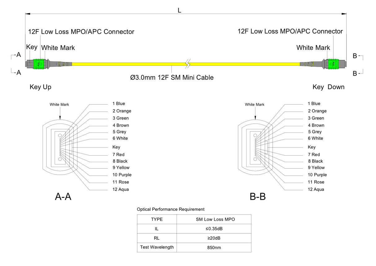 12-Fiber Low Loss Non-Pinned MPO/APC to Non-Pinned MPO/APC Jumper | Corning® SMF-28® Ultra Single-mode Optical Fiber | OS1/OS2 Compatible | Type A, Green MPO Connectors, Yellow Cable Jacket | LSZH Jacket