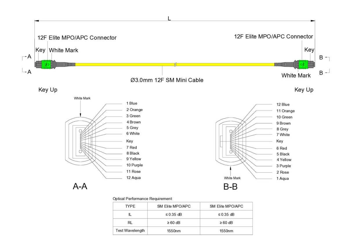12-Fiber Low Loss Non-Pinned MPO/APC to Non-Pinned MPO/APC Jumper | Corning® SMF-28® Ultra Single-mode Optical Fiber | OS1/OS2 Compatible | Type B, Green MPO Connectors, Yellow Cable Jacket | LSZH Jacket