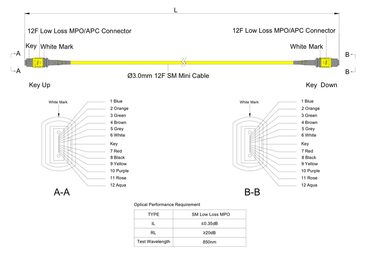 12-Fiber Low Loss Non-Pinned MPO/APC to Non-Pinned MPO/APC Jumper | Corning® SMF-28® Ultra Single-mode Optical Fiber | OS1/OS2 Compatible | Type A, Yellow MPO Connectors, Yellow Cable Jacket | OFNR Jacket