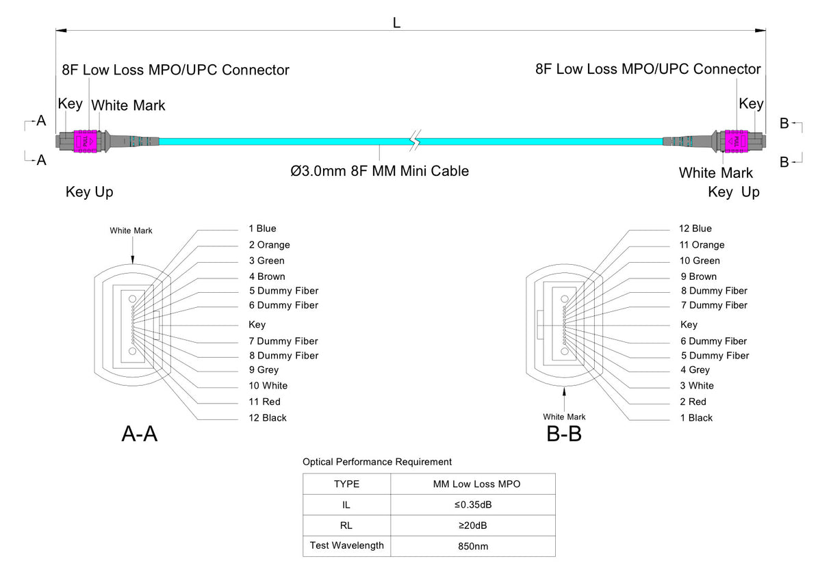 TAA Compliant | 8-Fiber Low Loss Non-Pinned MPO/UPC to Non-Pinned MPO/UPC Jumper | Corning® ClearCurve® OM4 Multimode Optical Fiber | Type B, Magenta MPO-12 Connectors, Aqua Cable Jacket | OFNP Jacket