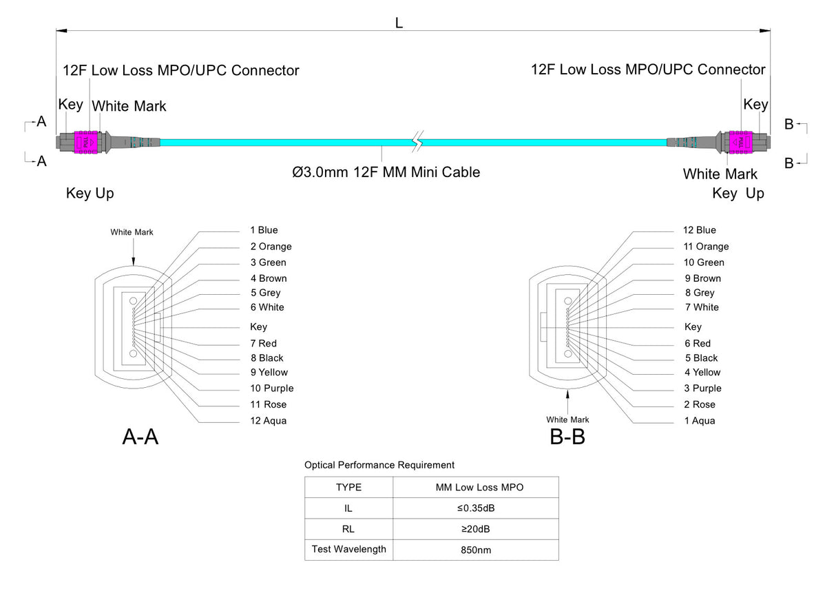 TAA Compliant | 12-Fiber Low Loss Non-Pinned MPO/UPC to Non-Pinned MPO/UPC Jumper | Corning® ClearCurve® OM4 Multimode Optical Fiber | Type B, Magenta MPO Connectors, Aqua Cable Jacket | OFNR Jacket