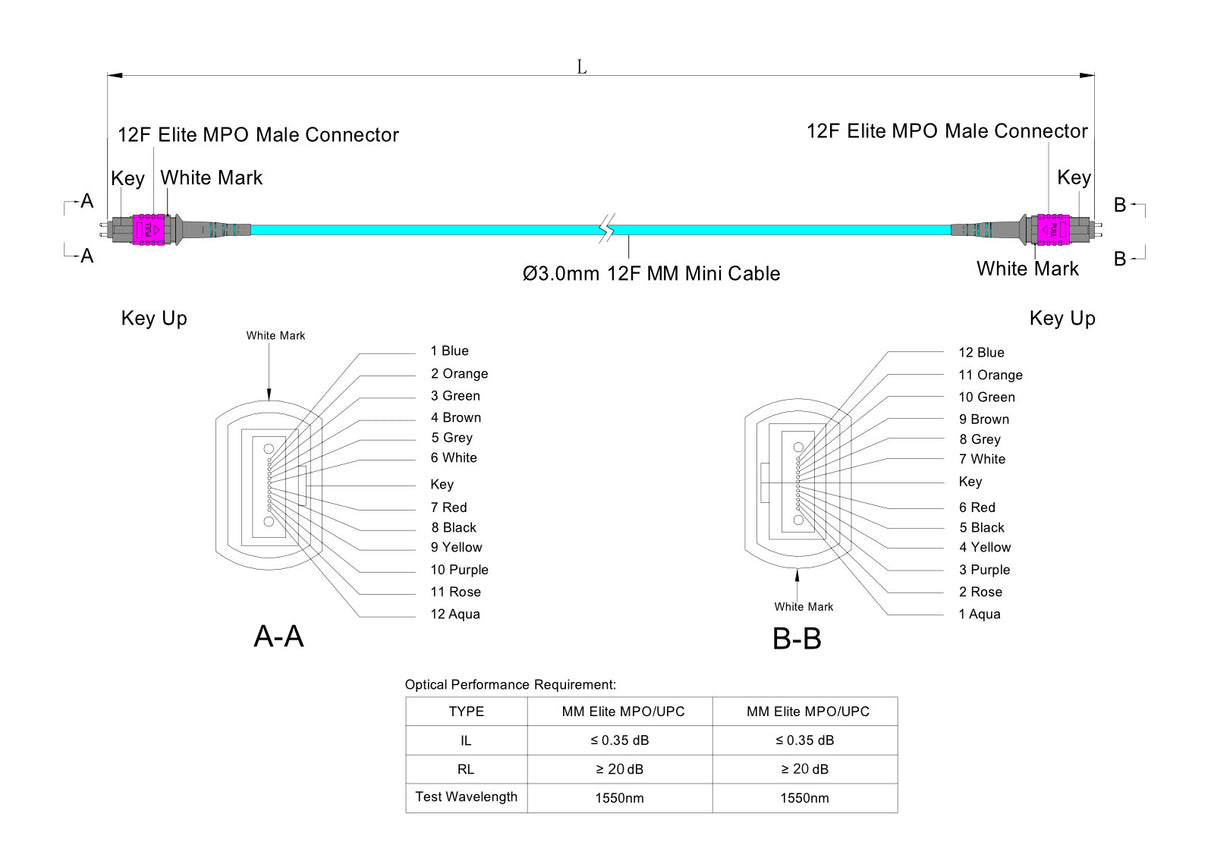 TAA Compliant | 12-Fiber Low Loss Pinned MPO/UPC to Pinned MPO/UPC Jumper Cable | Corning ClearCurve OM4 Multimode Optical Fiber | Type B, Magenta MPO Connector, Aqua OFNP Cable Jacket