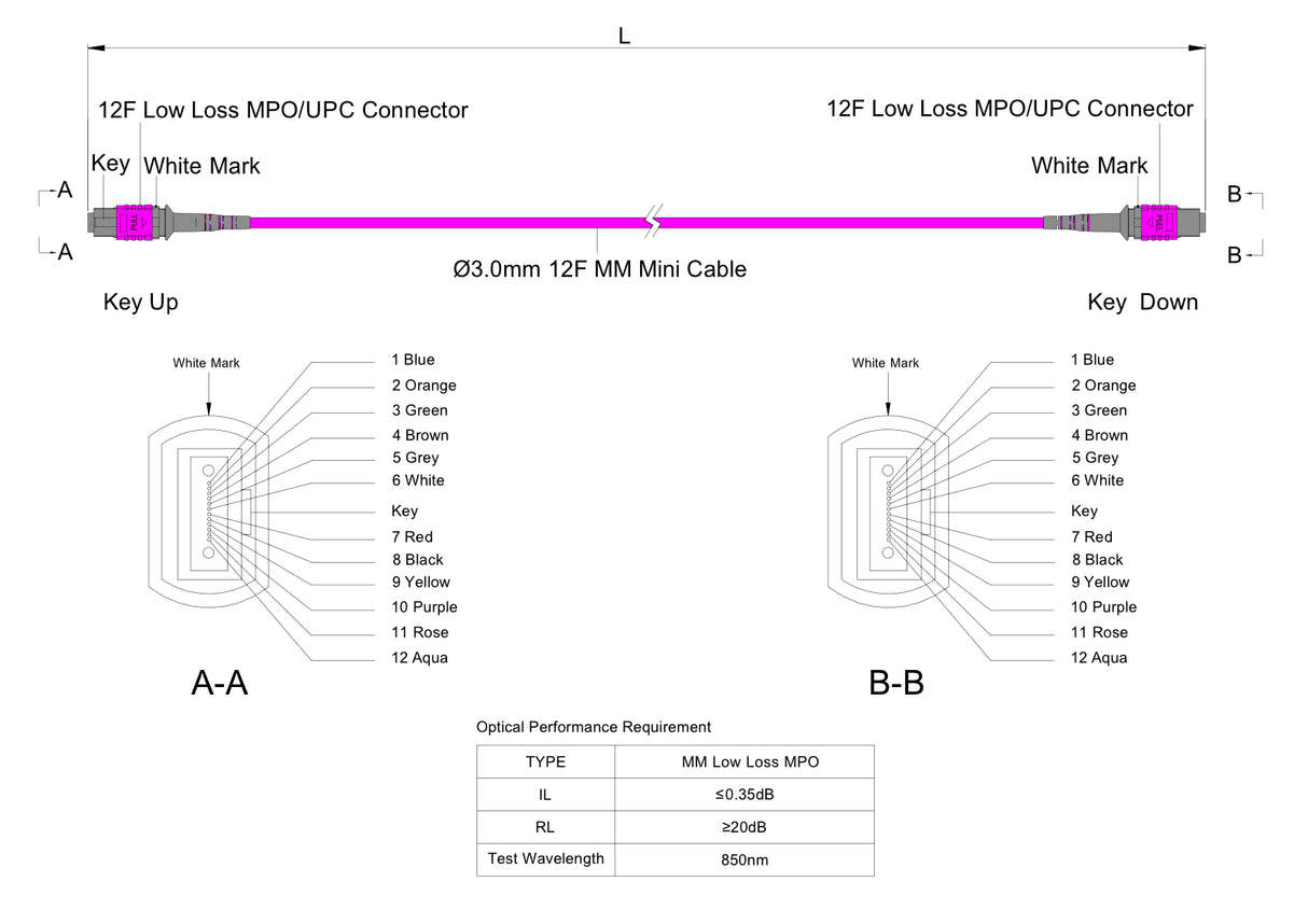 TAA Compliant | 12-Fiber Low Loss Non-Pinned MPO/UPC to Non-Pinned MPO/UPC Jumper | Corning® ClearCurve® OM4 Multimode Optical Fiber | Type A, Magenta MPO Connectors, Magenta Cable Jacket | OFNP Jacket
