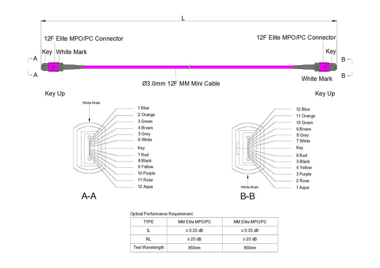 TAA Compliant | 12-Fiber Low Loss Non-Pinned MPO/UPC to Non-Pinned MPO/UPC Jumper | Corning® ClearCurve® OM4 Multimode Optical Fiber | Type B, Magenta MPO Connectors, Magenta Cable Jacket | OFNR Jacket