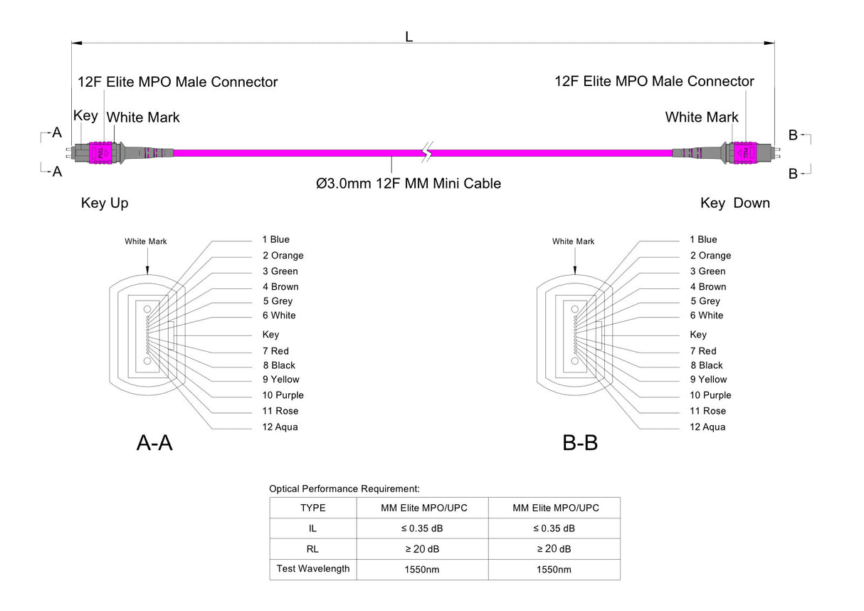 TAA Compliant | 12-Fiber Low Loss Pinned MPO/UPC to Pinned MPO/UPC Jumper Cable | Corning ClearCurve OM4 Multimode Optical Fiber | Type A, Magenta MPO Connector, Magenta OFNP Cable Jacket