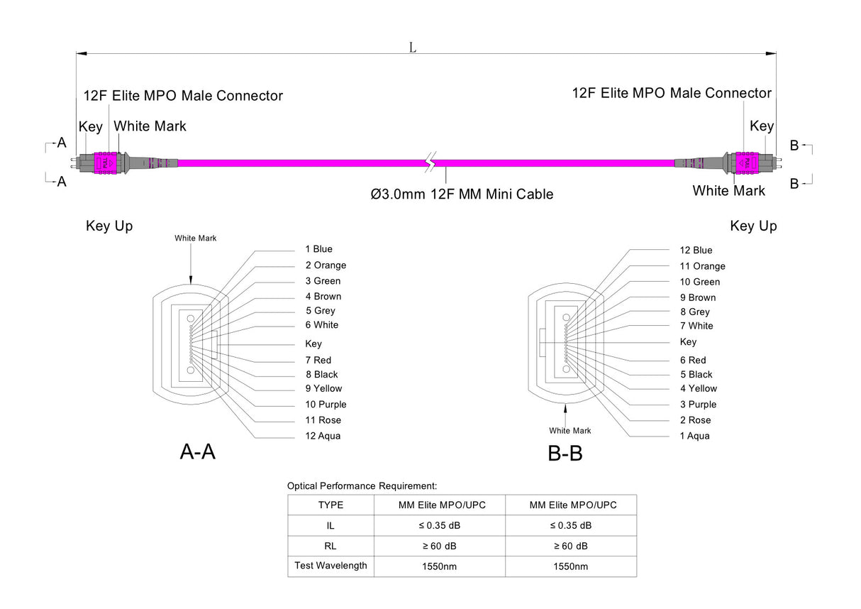 12-Fiber Low Loss Pinned MPO/UPC to Pinned MPO/UPC Jumper | Corning® ClearCurve® OM4 Multimode Optical Fiber | Type B, Magenta MPO Connectors, Magenta Cable Jacket | OFNP Jacket