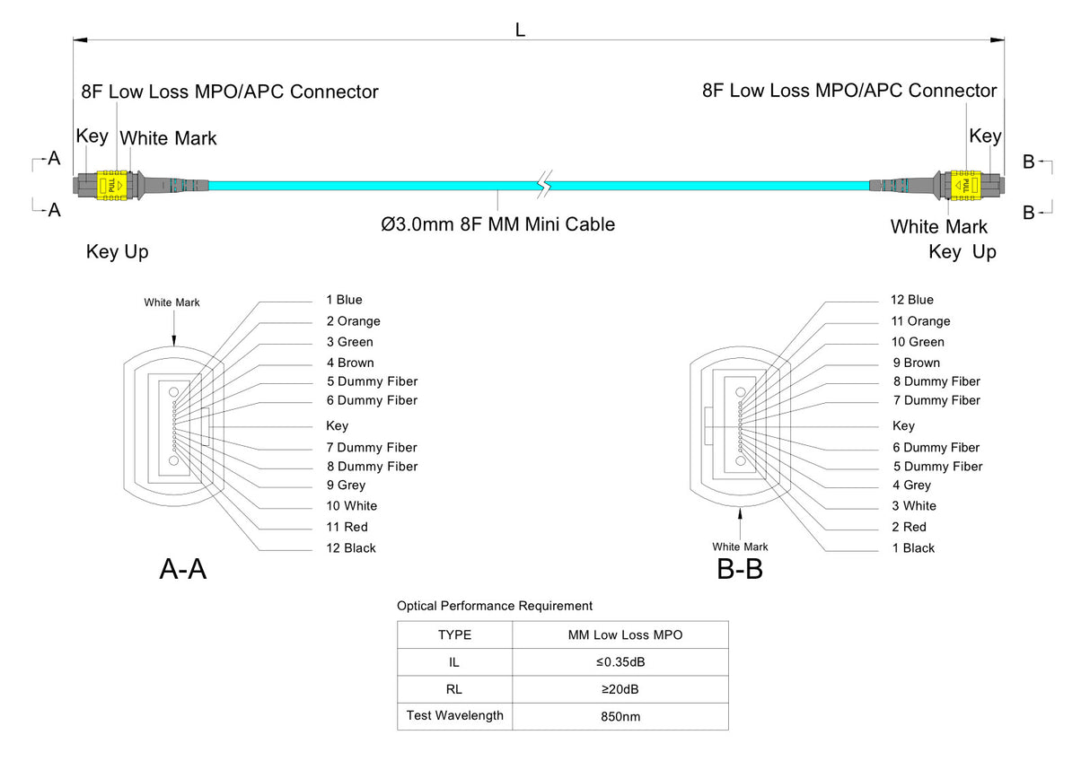 TAA Compliant | 8-Fiber Low Loss Non-Pinned MPO/APC to Non-Pinned MPO/APC Jumper | Corning® ClearCurve® OM4 Multimode Optical Fiber | Type B, Yellow MPO-12 Connectors, Aqua Cable Jacket | OFNR Jacket