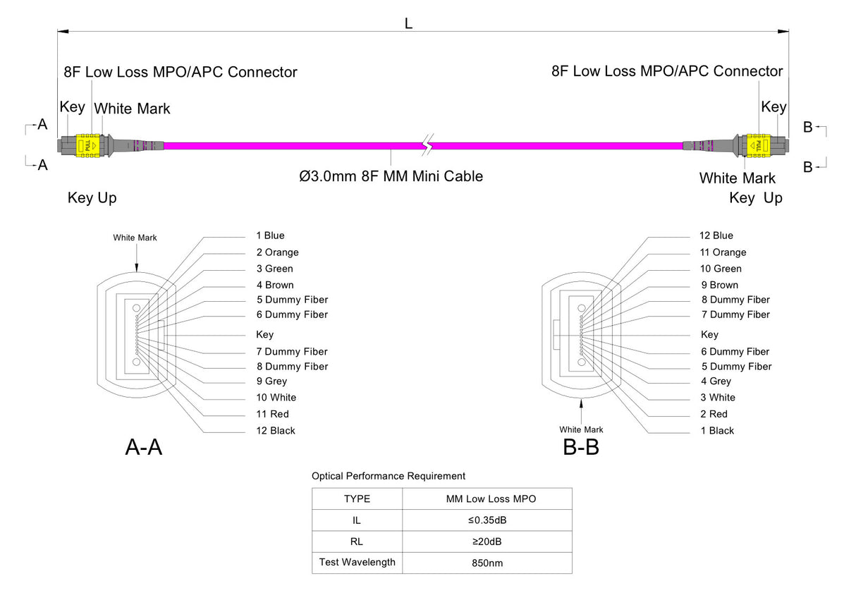 8-Fiber Low Loss Non-Pinned MPO/APC to Non-Pinned MPO/APC Jumper | Corning® ClearCurve® OM4 Multimode Optical Fiber | Type B, Yellow MPO-12 Connectors, Magenta Cable Jacket | LSZH Jacket