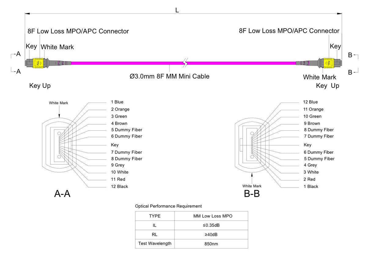 TAA Compliant | 8-Fiber Low Loss Non-Pinned MPO/APC to Non-Pinned MPO/APC Jumper Cable | Corning ClearCurve OM4 Multimode Optical Fiber | Type B, Yellow MPO Connector, Magenta OFNP Cable Jacket