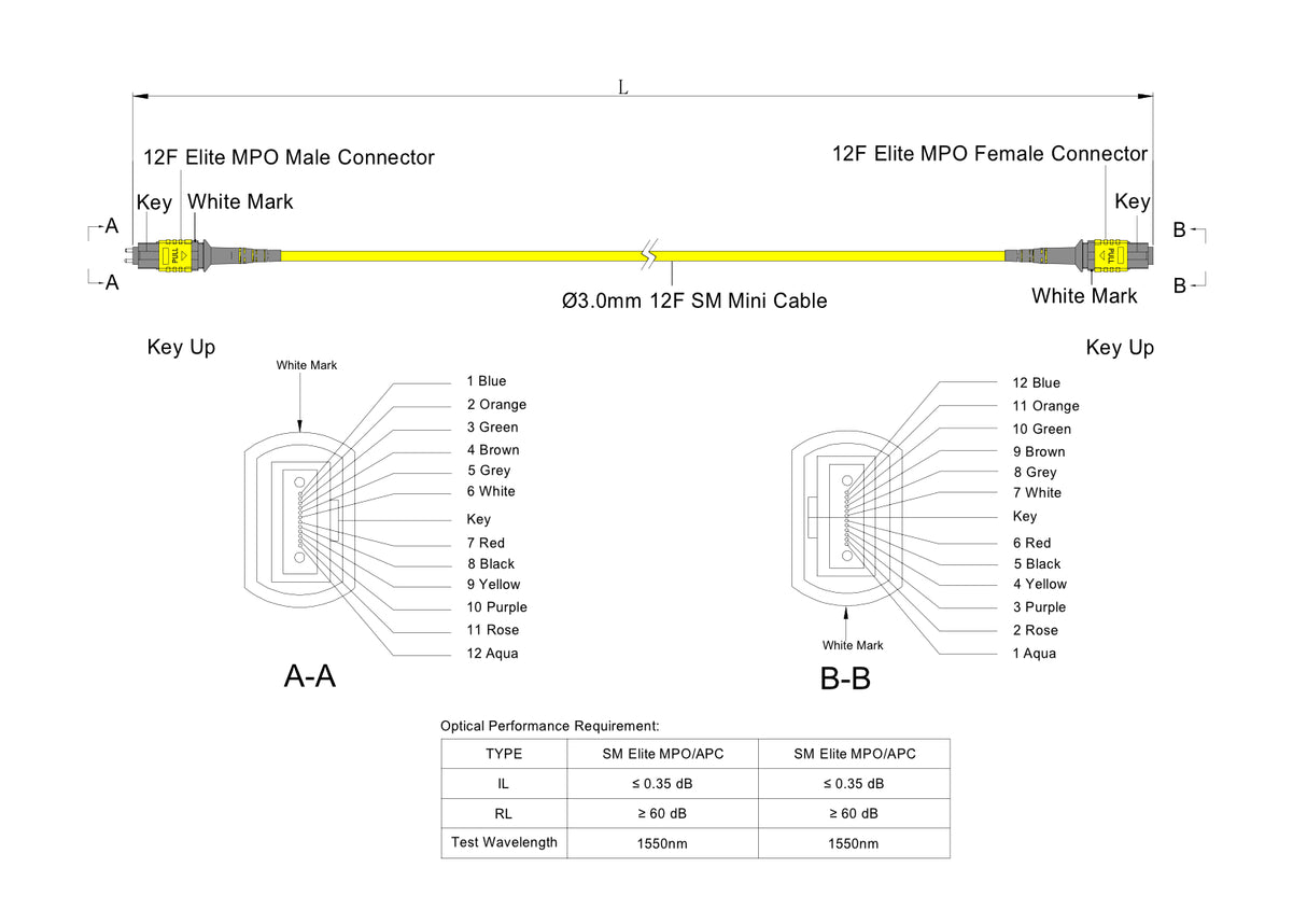 12-Fiber Low Loss Pinned MPO/APC to Non-Pinned MPO/APC Jumper | Corning® SMF-28® Ultra Single-mode Optical Fiber | OS1/OS2 Compatible | Type B, Yellow MPO Connectors, Yellow Cable Jacket | LSZH Jacket
