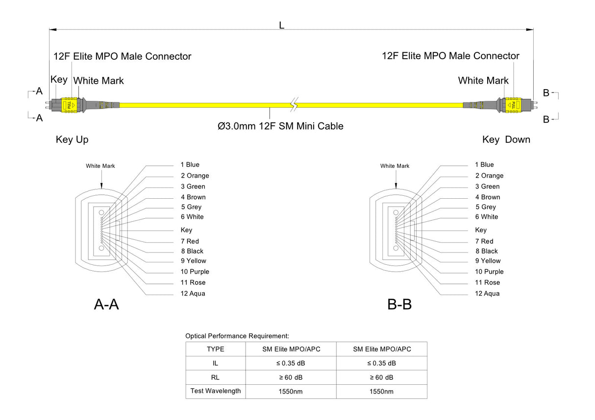 12-Fiber Low Loss Pinned MPO/APC to Pinned MPO/APC Jumper | Corning® SMF-28® Ultra Single-mode Optical Fiber | OS1/OS2 Compatible | Type A, Yellow MPO Connectors, Yellow Cable Jacket | OFNP Jacket